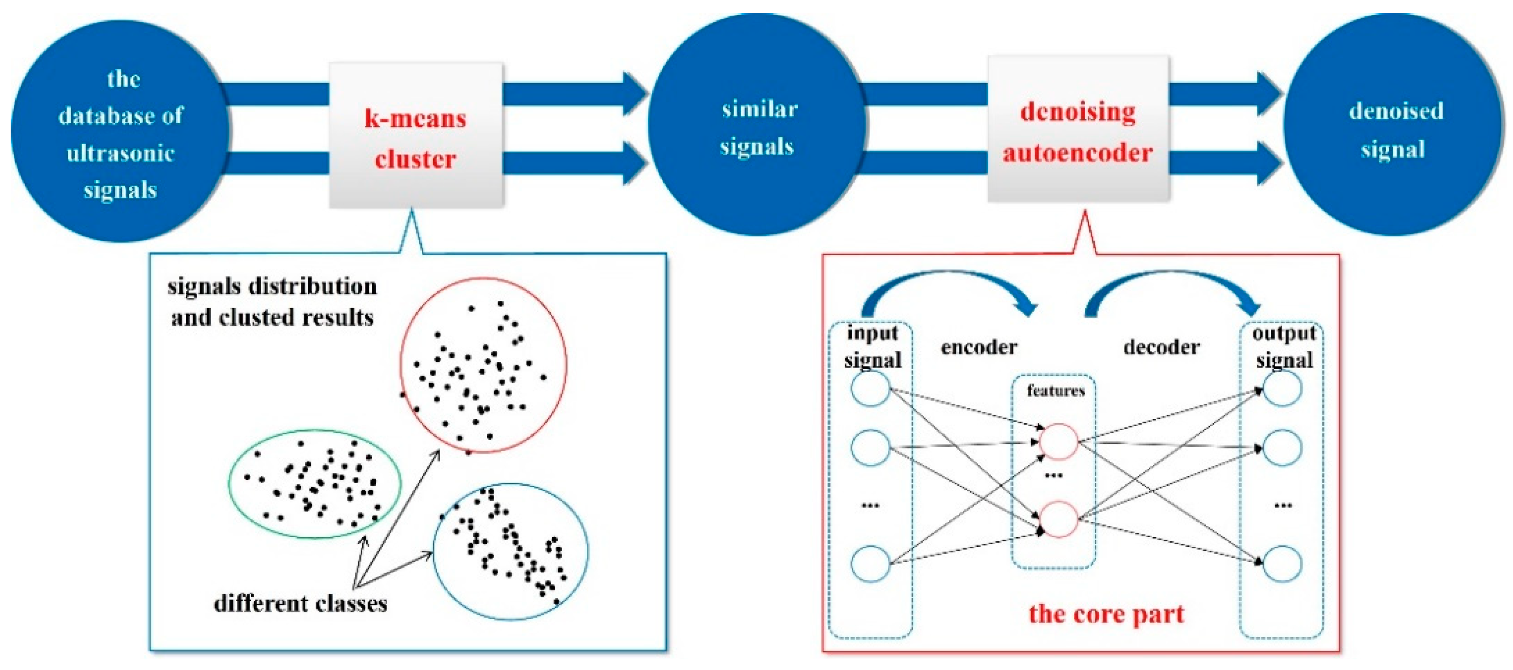 Applsci 14 04619 g005