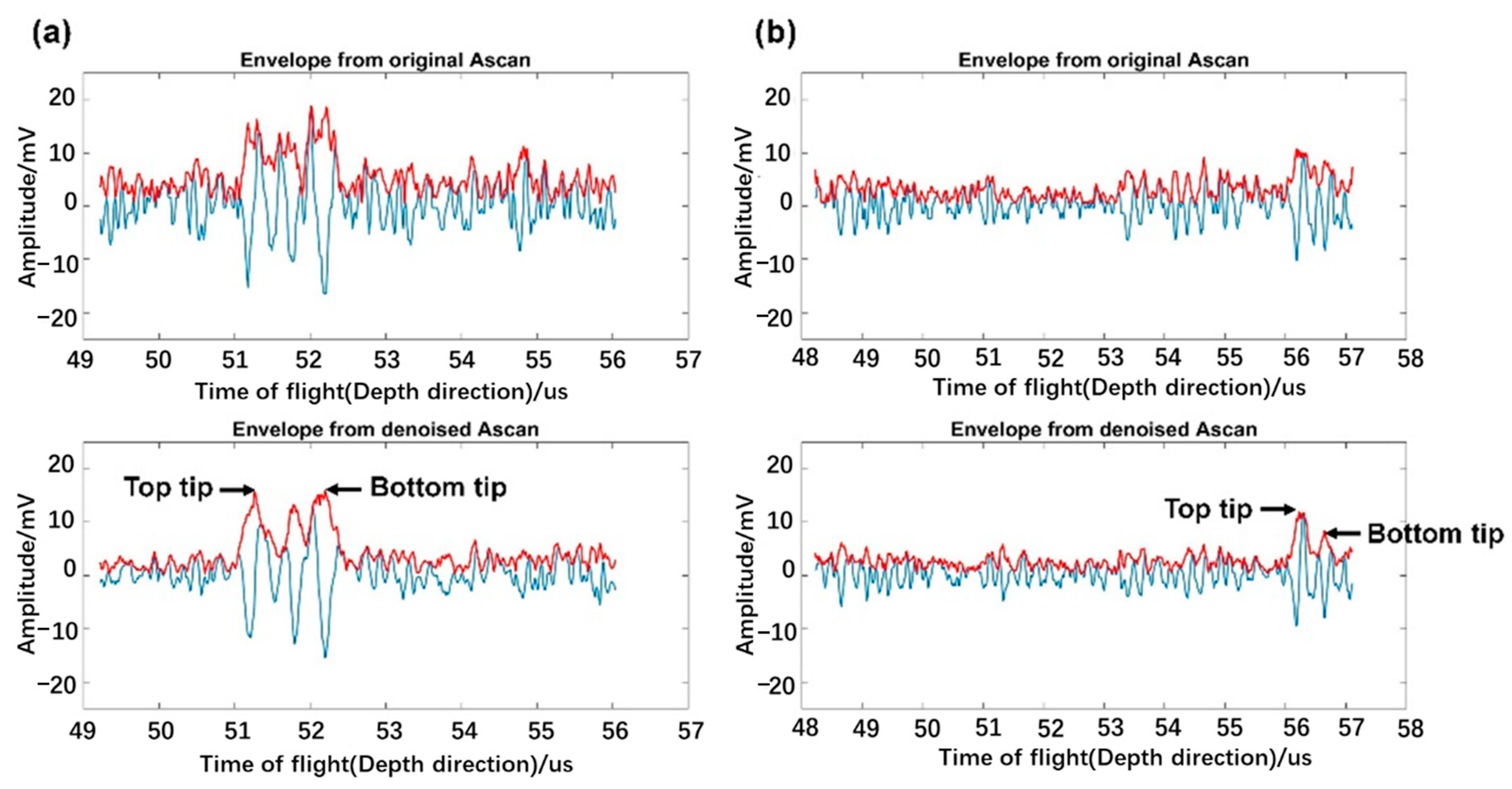 Applsci 14 04619 g011