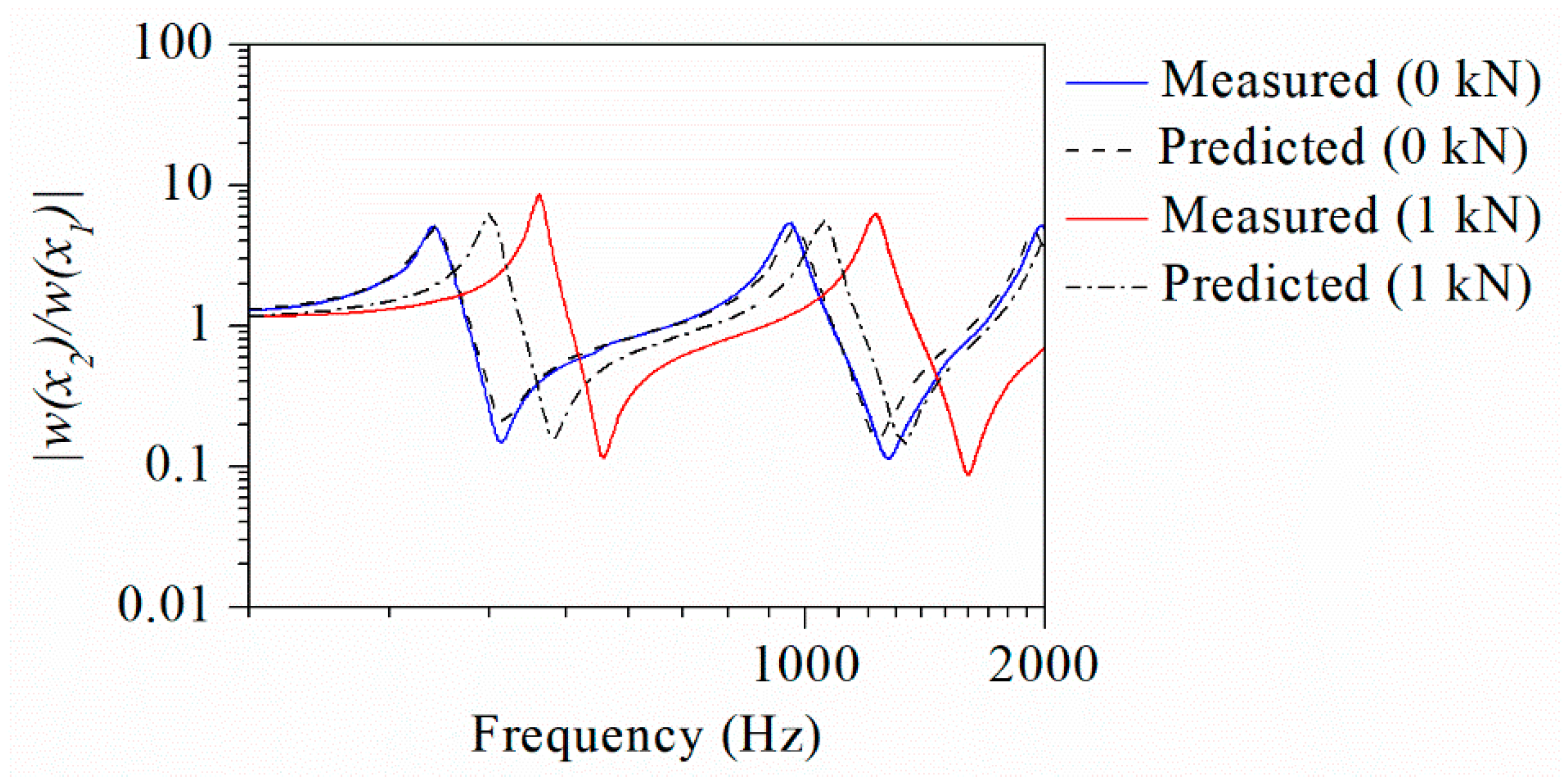 Applsci 14 04621 g005