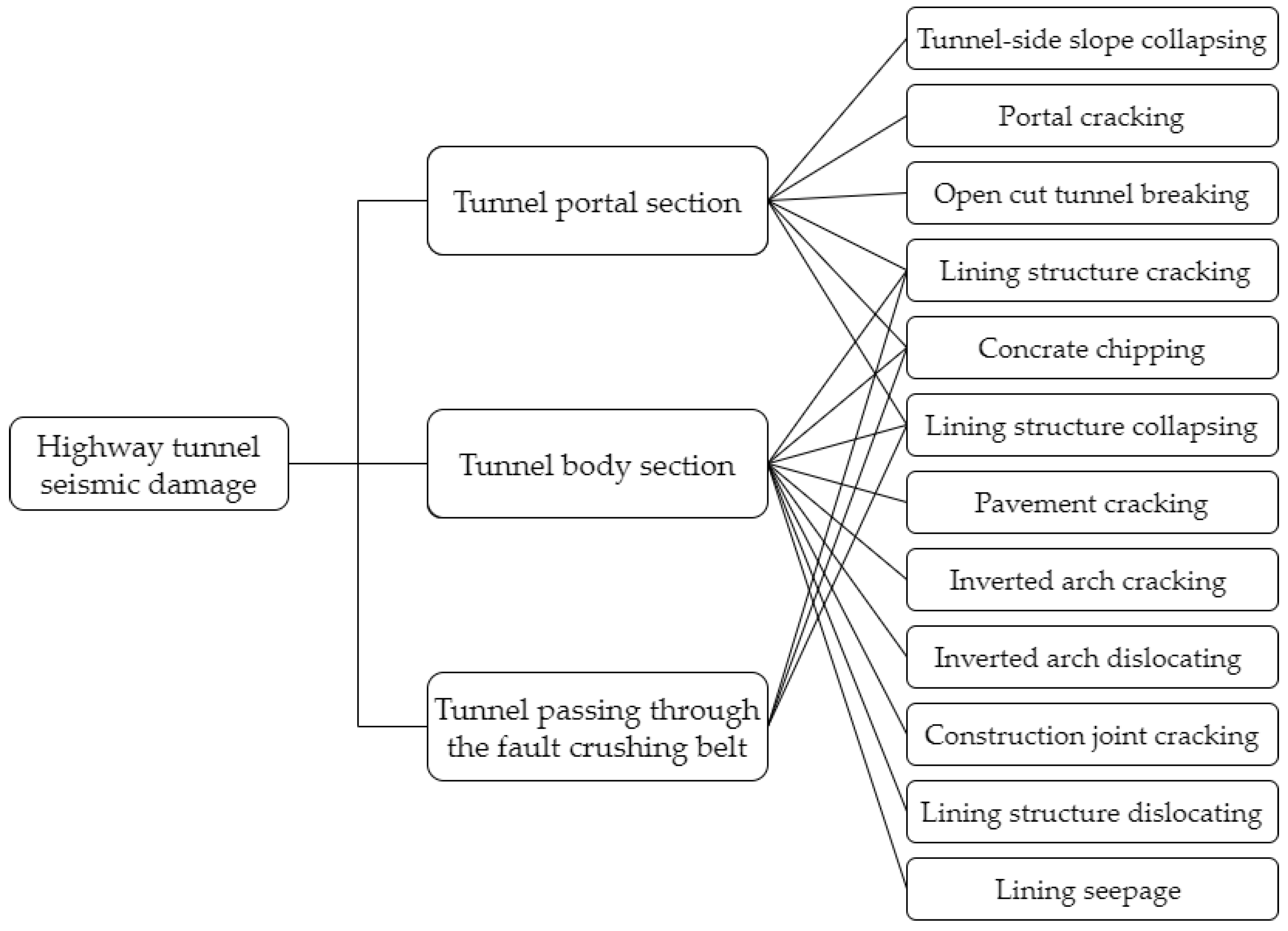 Applsci 14 04641 g003