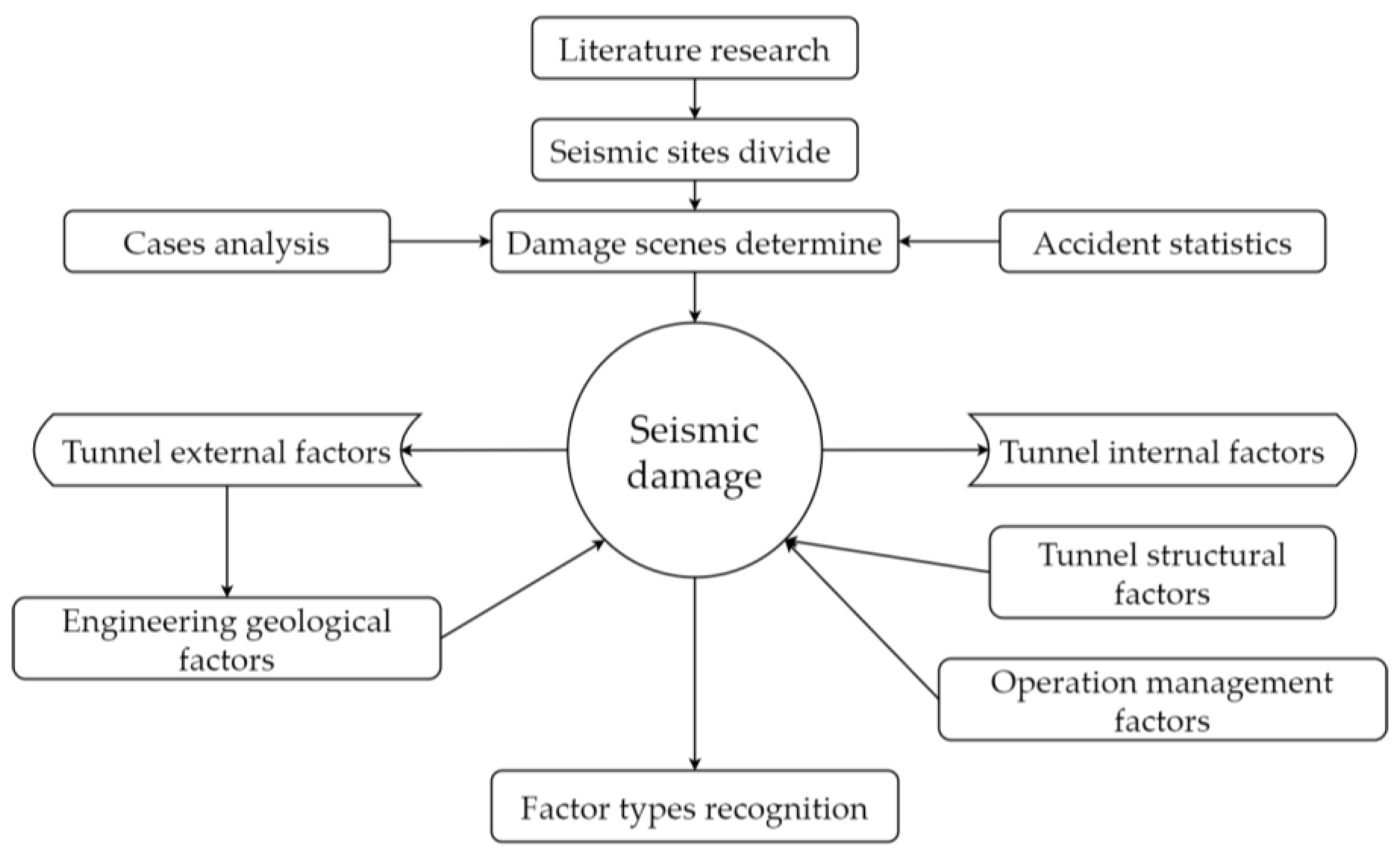 Applsci 14 04641 g004