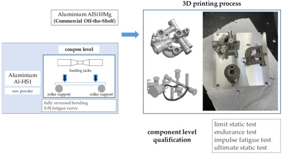 Novel Aluminum Alloy Tailored for Additive Manufacturing: Structural ...