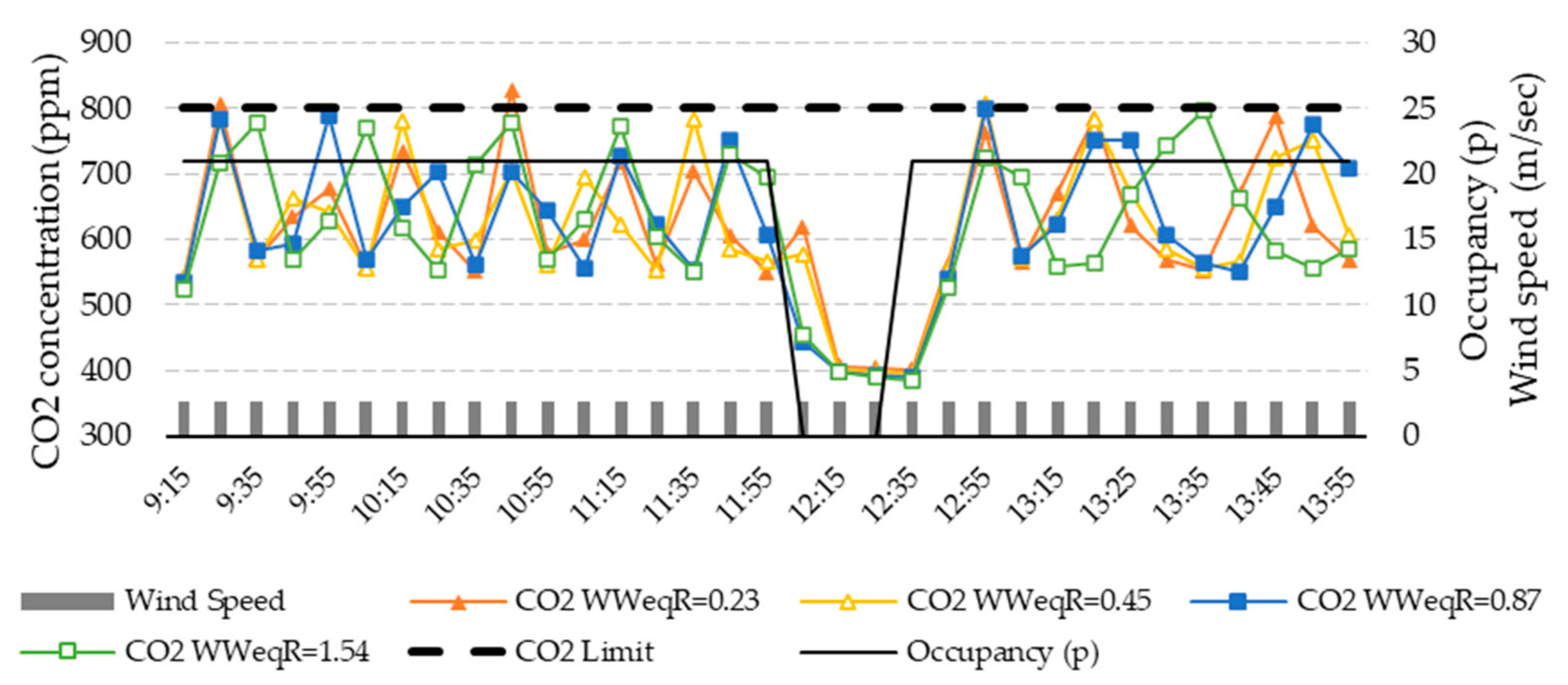 Applsci 14 04651 g008
