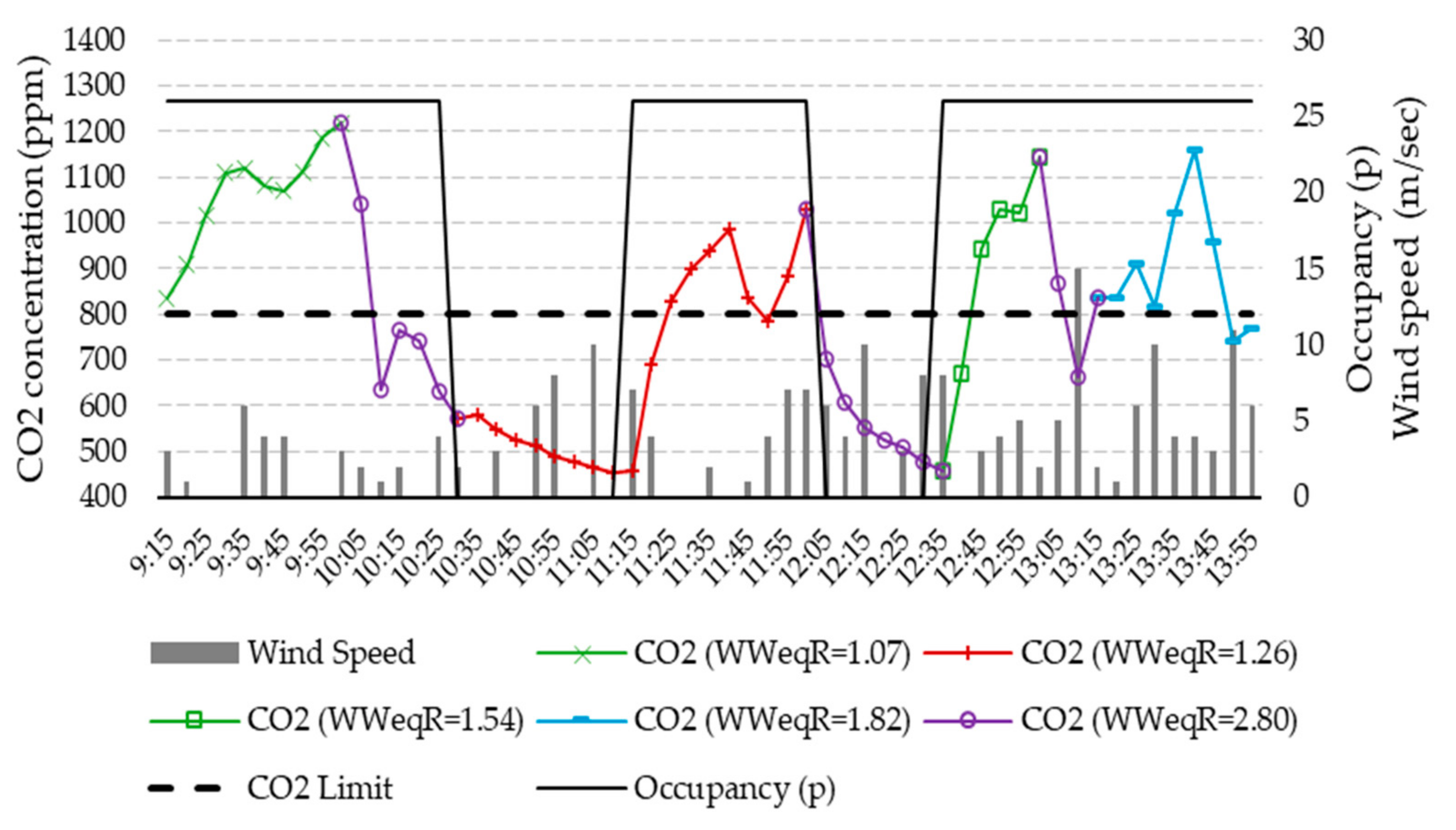 Applsci 14 04651 g011