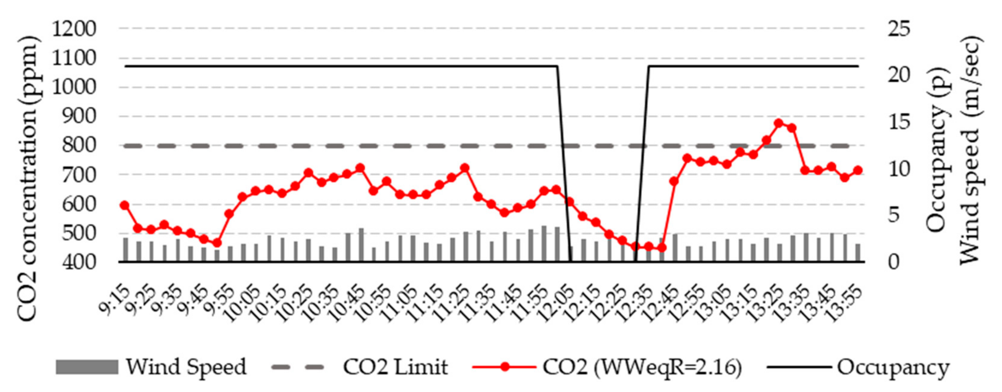 Applsci 14 04651 g012