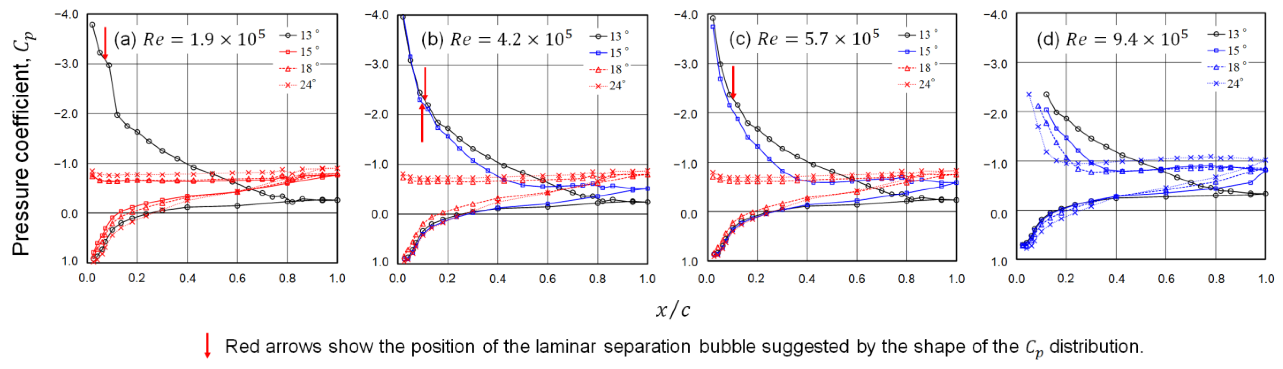 Applsci 14 04652 g007