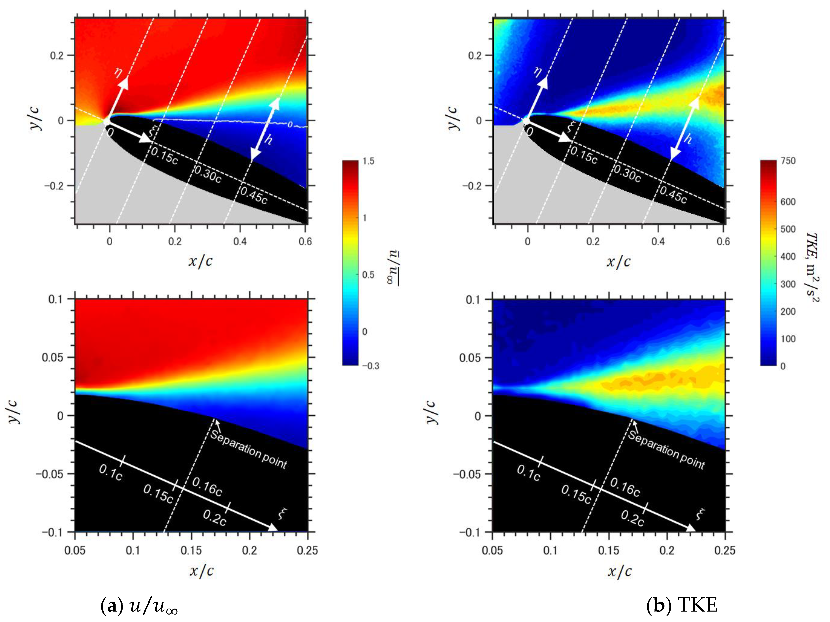 Applsci 14 04652 g009