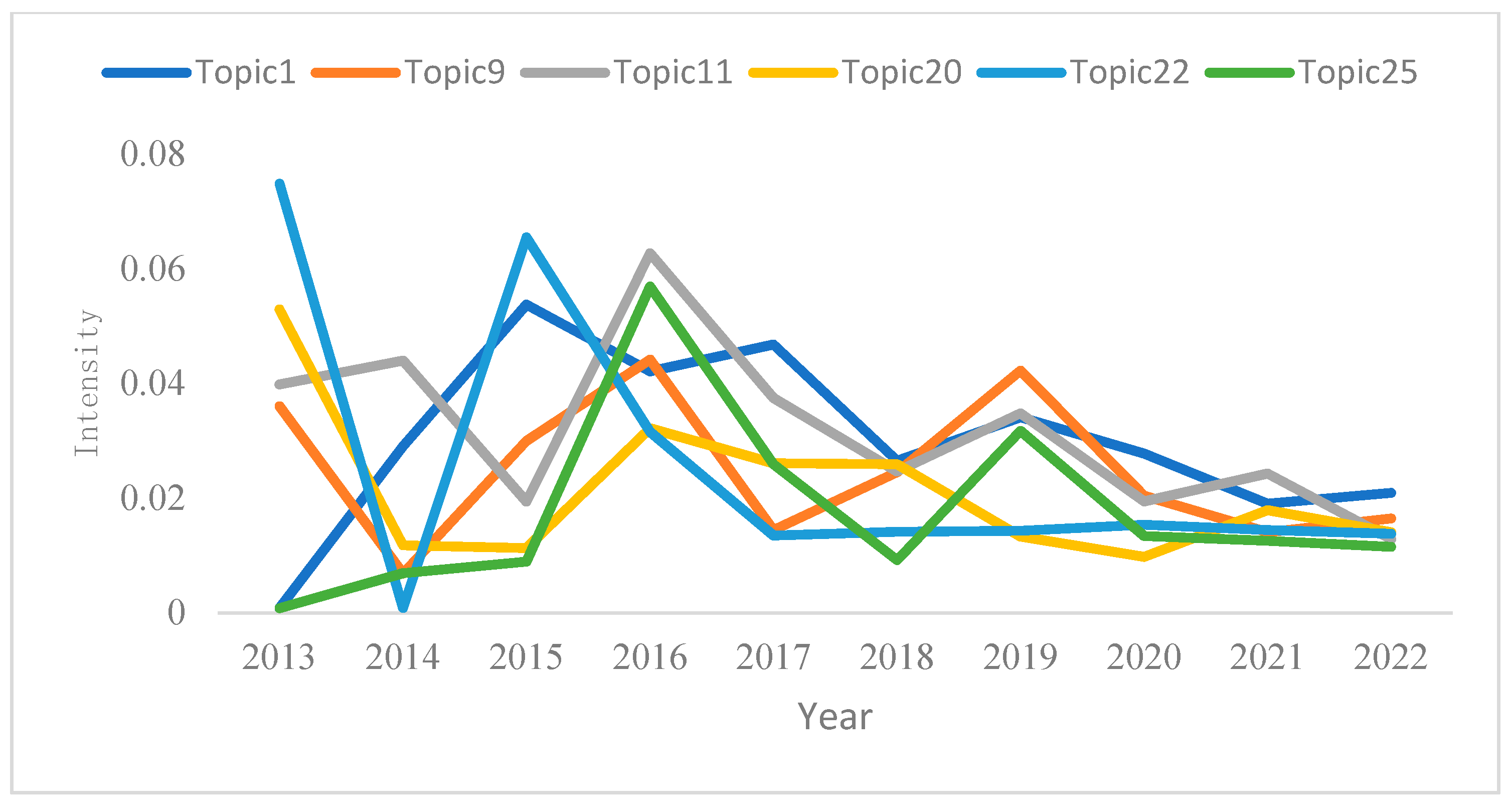 Applsci 14 04661 g007