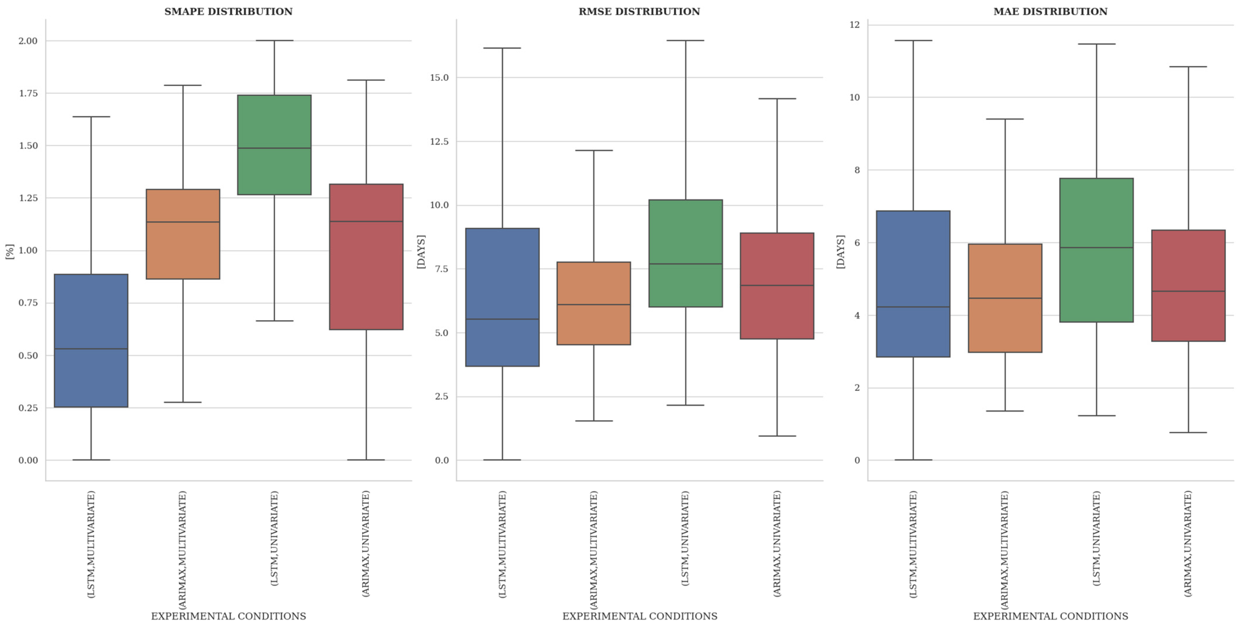 Applsci 14 04688 g003