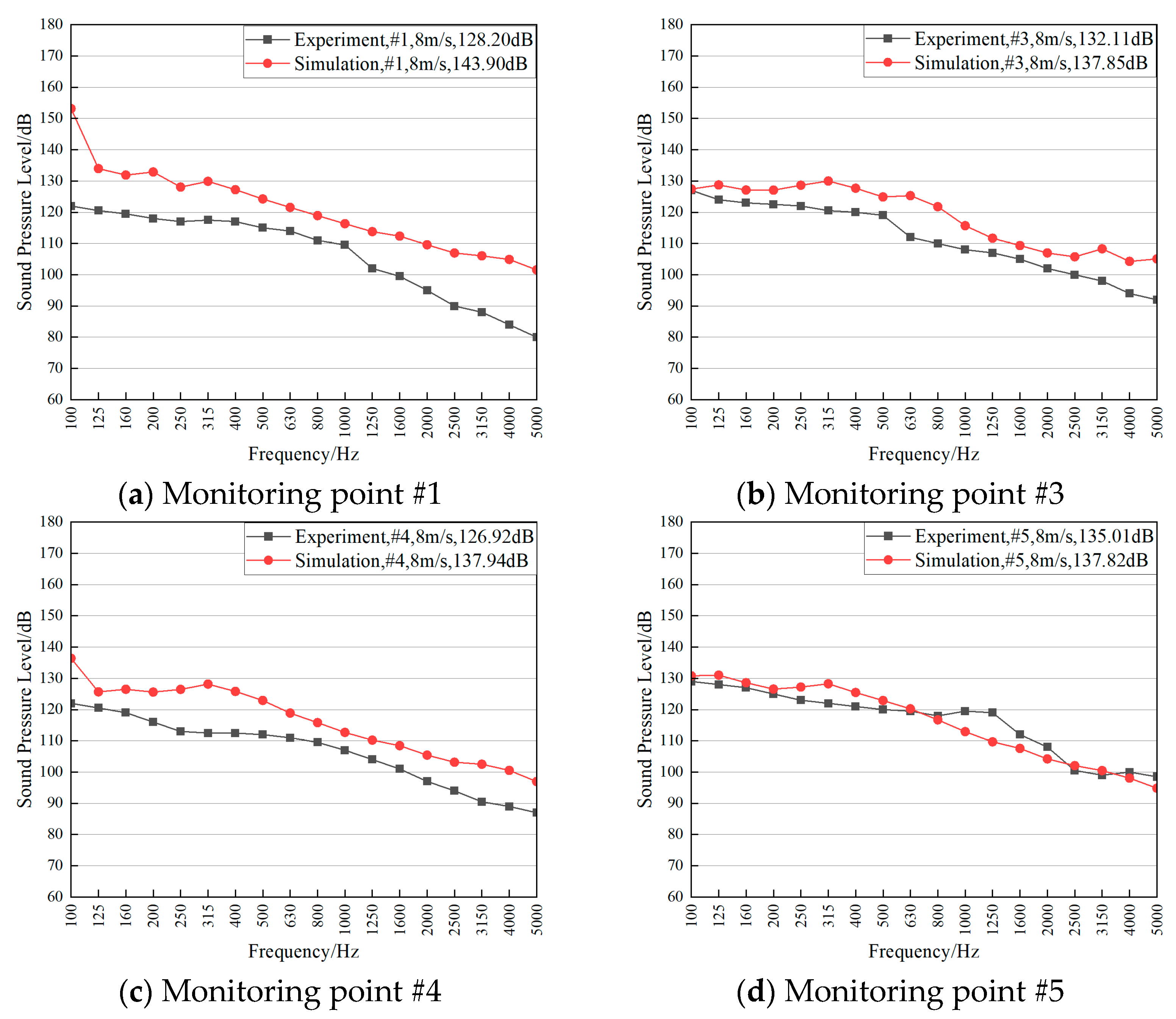 Applsci 14 04691 g018a