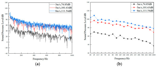 Pressure Fluctuation and Flow-Induced Noise of the Fin and Rudder in a ...
