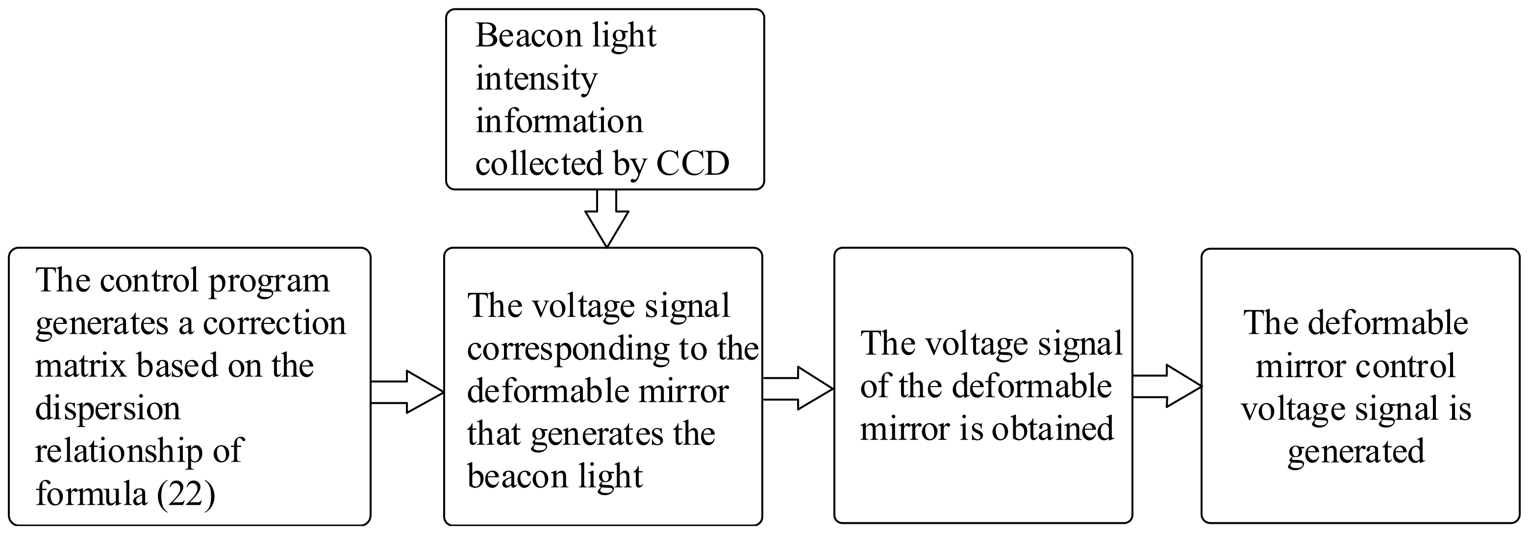 Applsci 14 04692 g005
