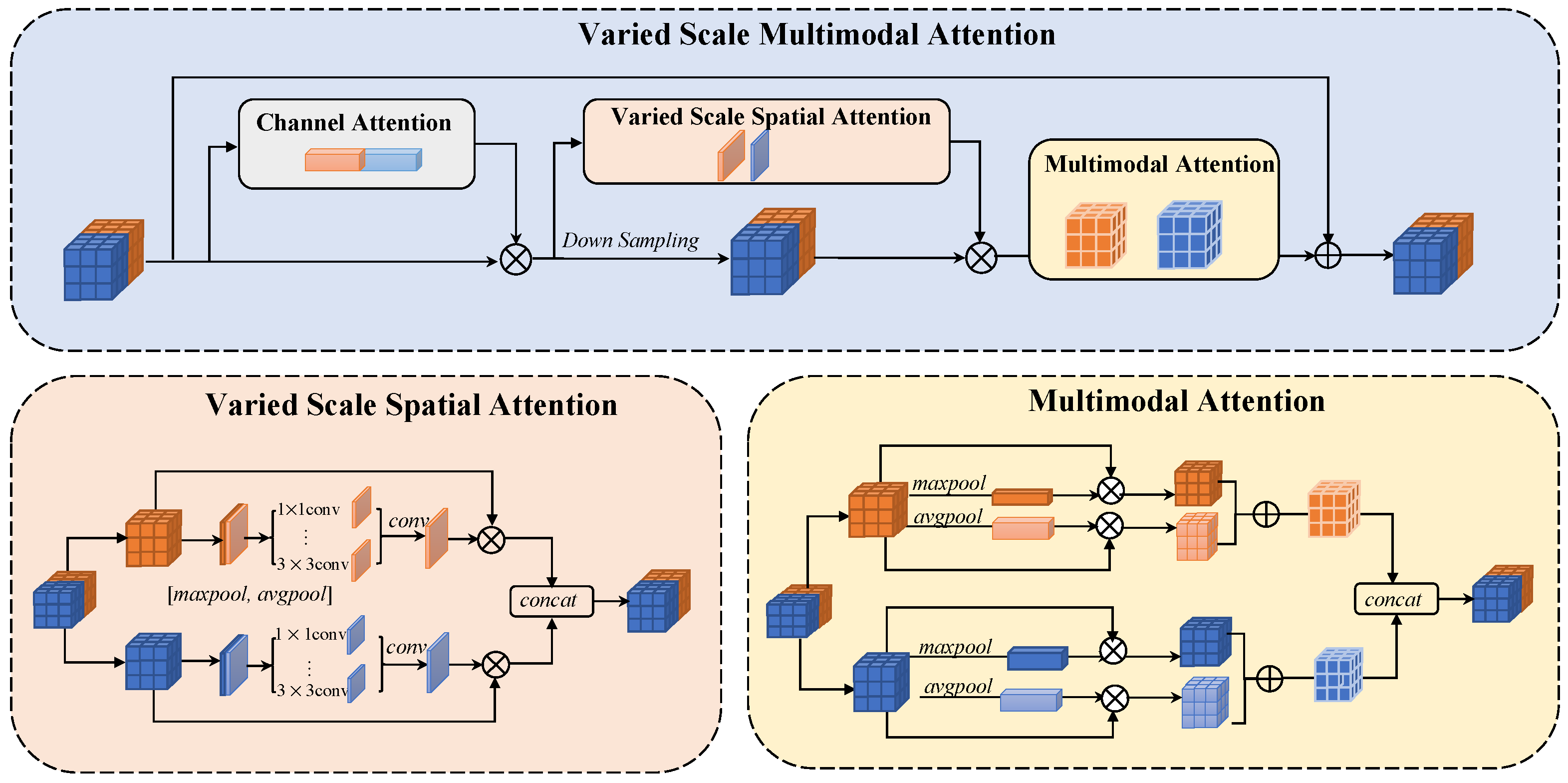 Applsci 14 04696 g003