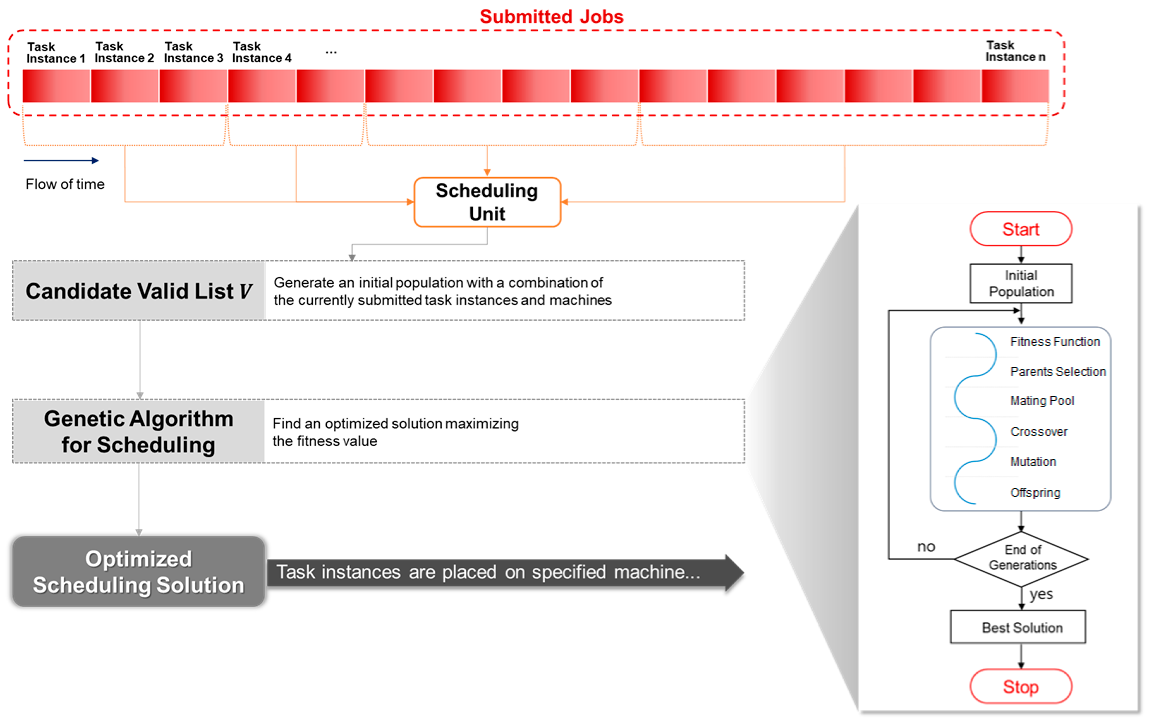 Applsci 14 04697 g003
