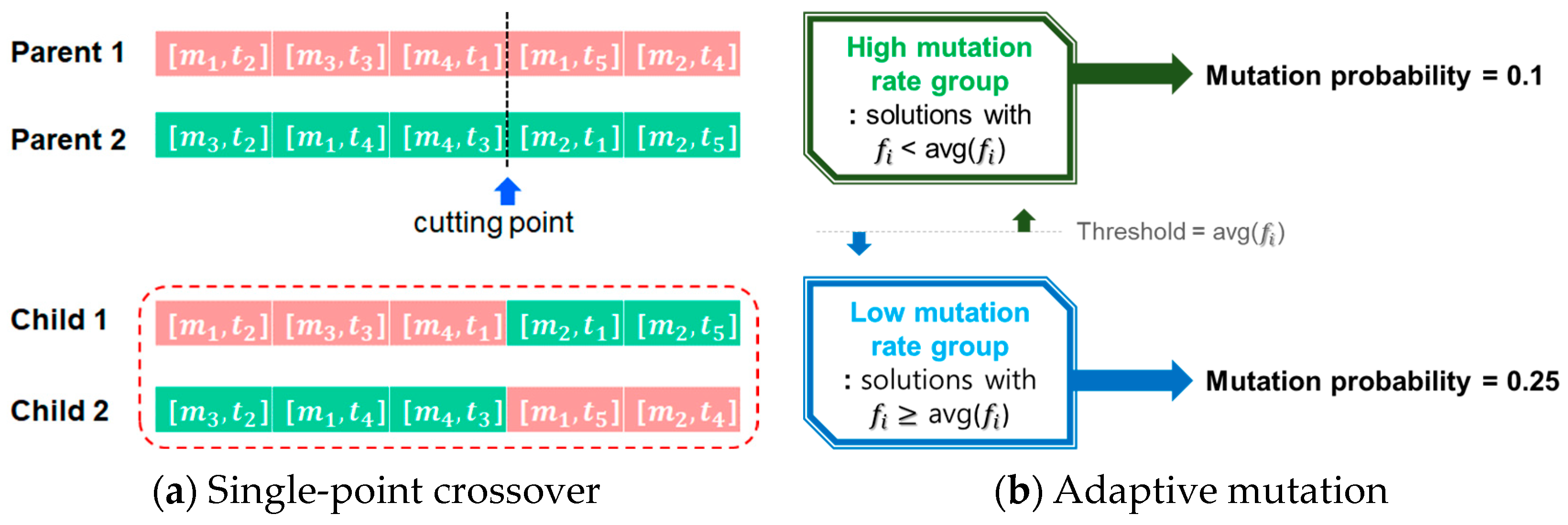 Applsci 14 04697 g007