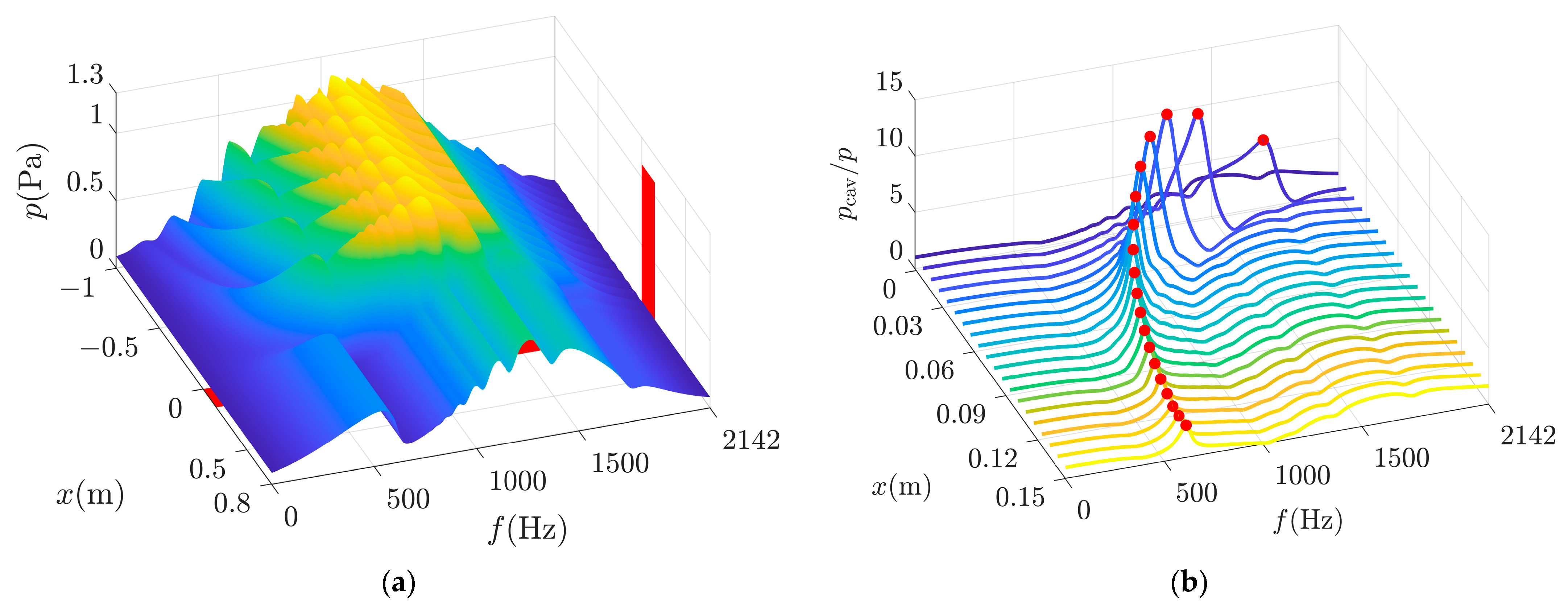 Applsci 14 04699 g007