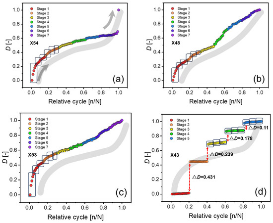 その他 yU Damping and Stiffness Responses of Silica Rock under