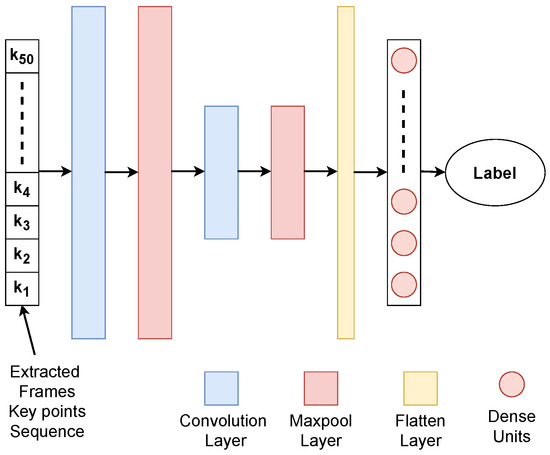 An Interpretable Modular Deep Learning Framework for Video-Based Fall ...