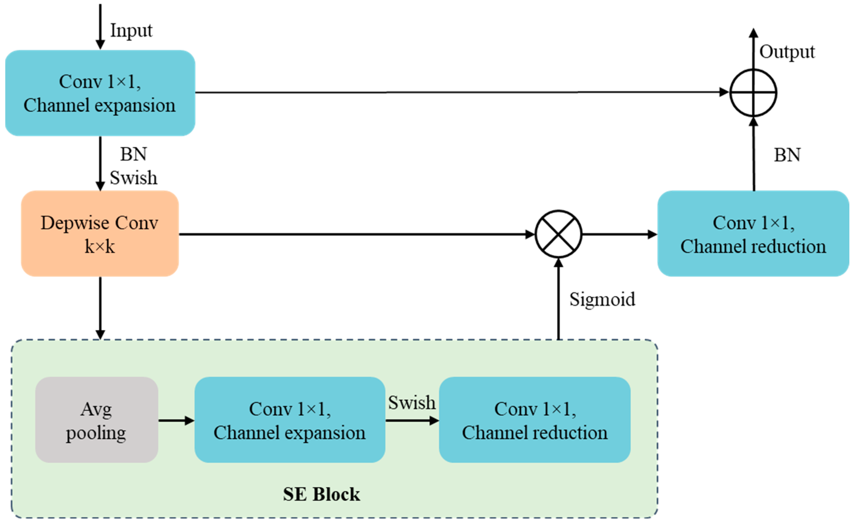 Applsci 14 04724 g003