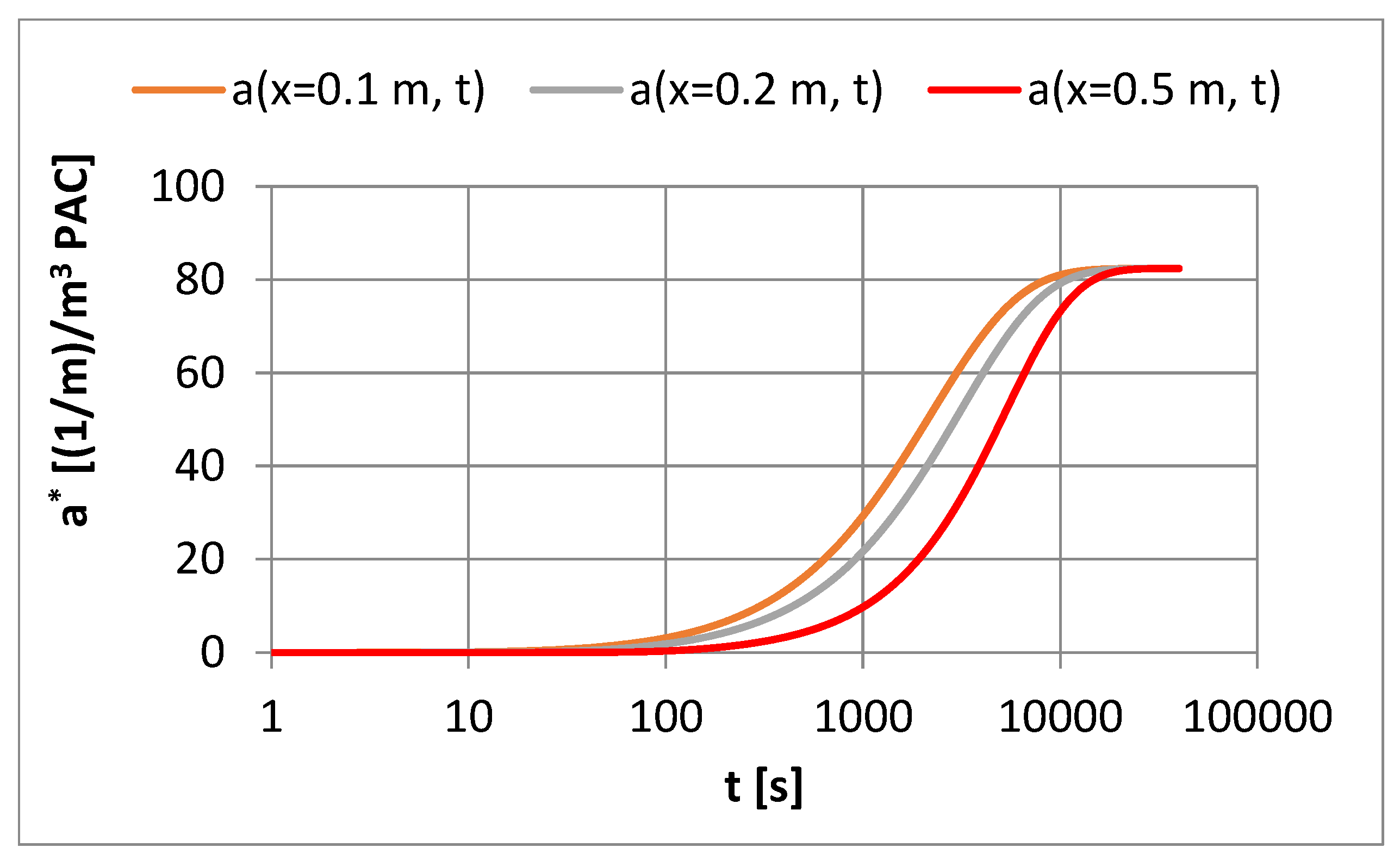 Applsci 14 04727 g022