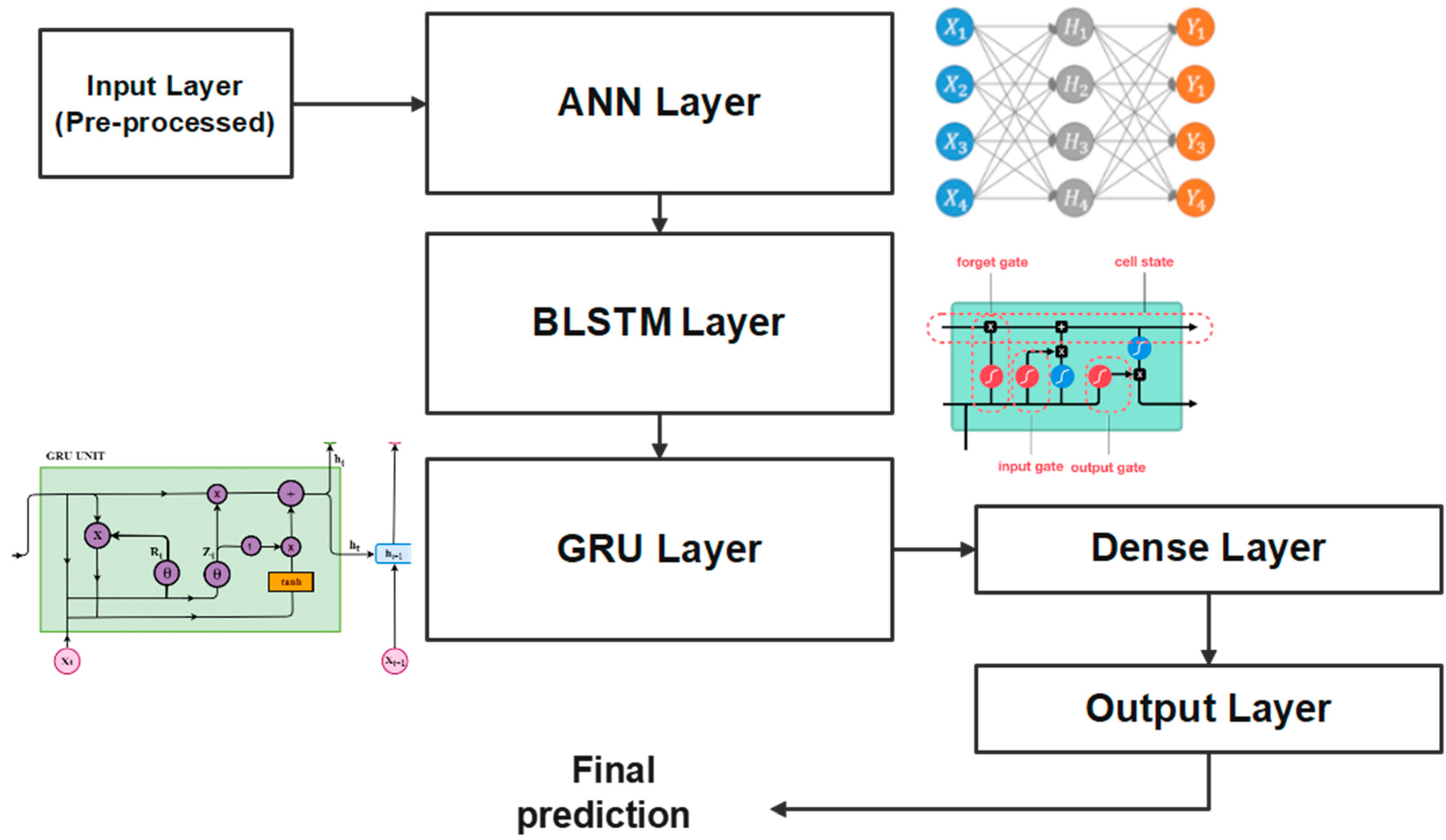 Applsci 14 04729 g002