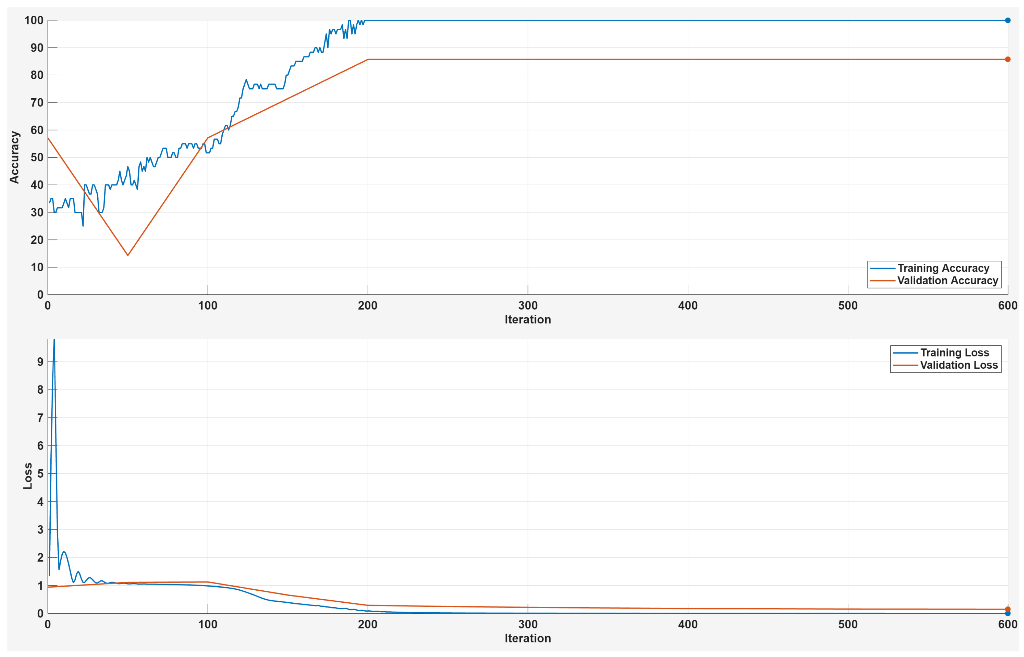 Applsci 14 04730 g006 Applsci 14 04730 g006