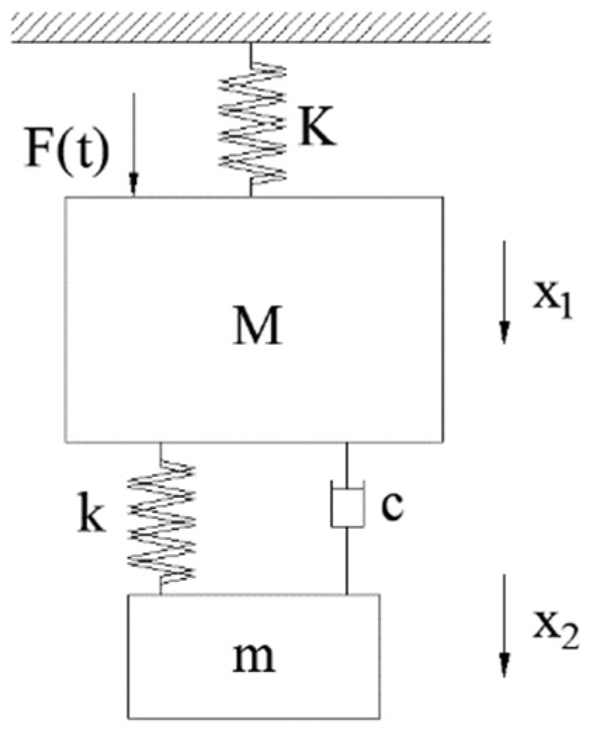 Applsci 14 04732 g001