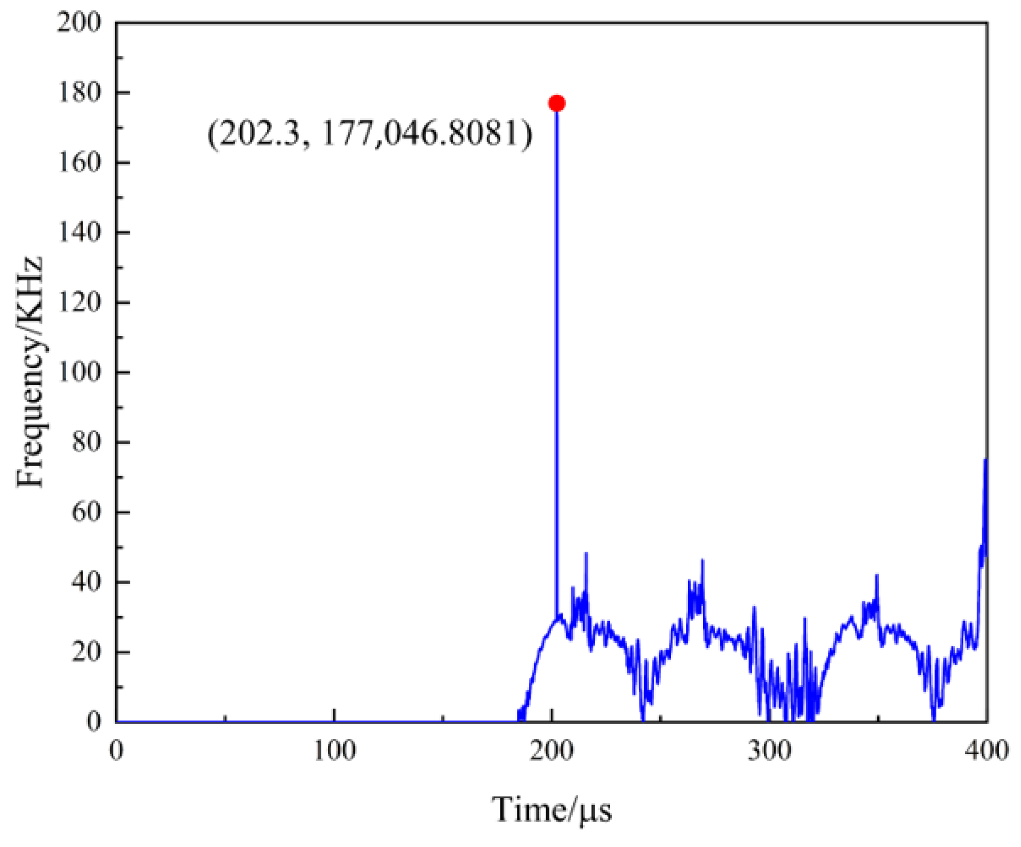 Applsci 14 04739 g021