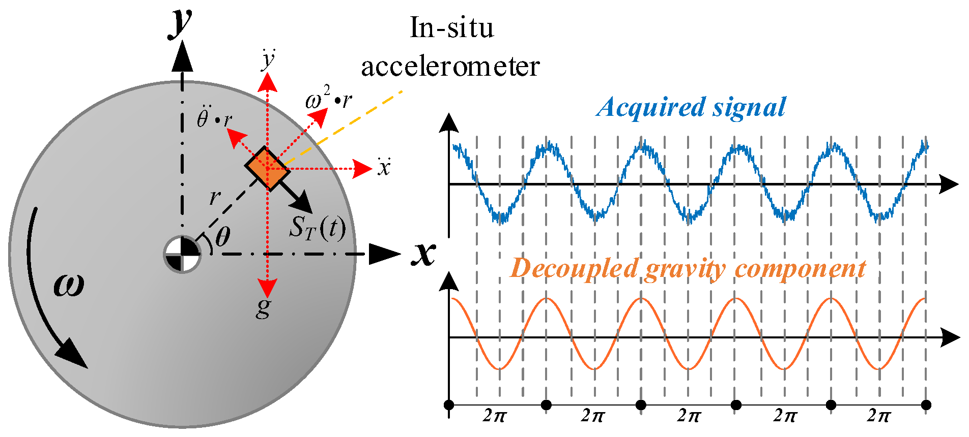Applsci 14 04742 g001