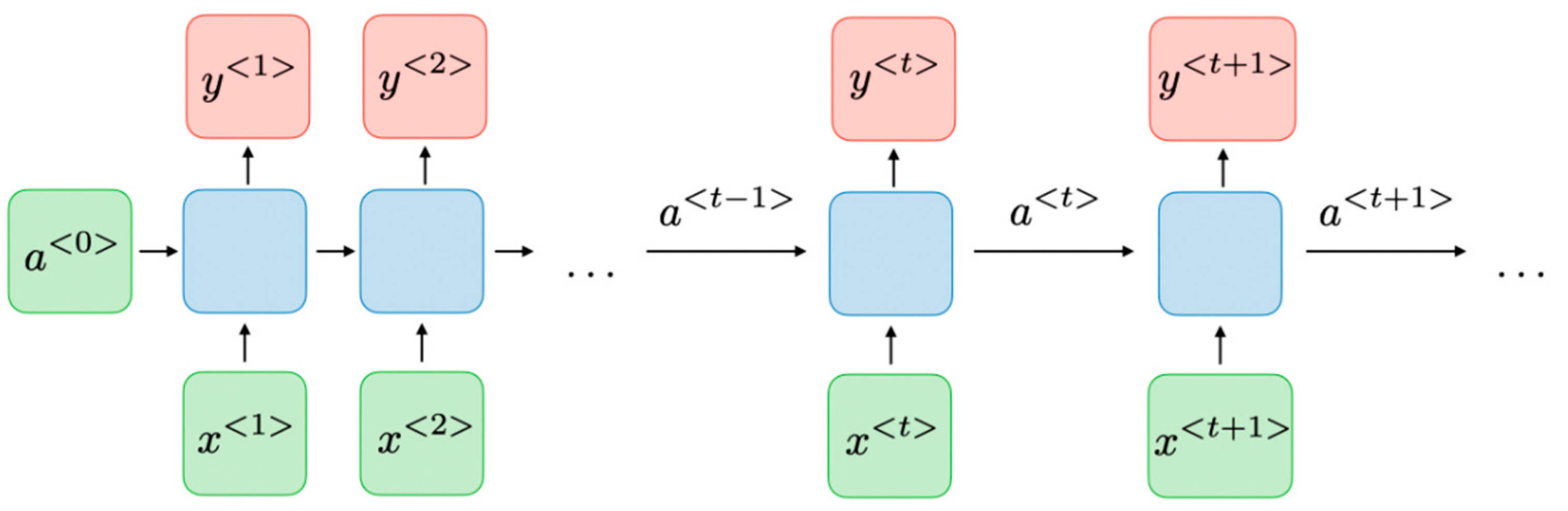 Applsci 14 04749 g003