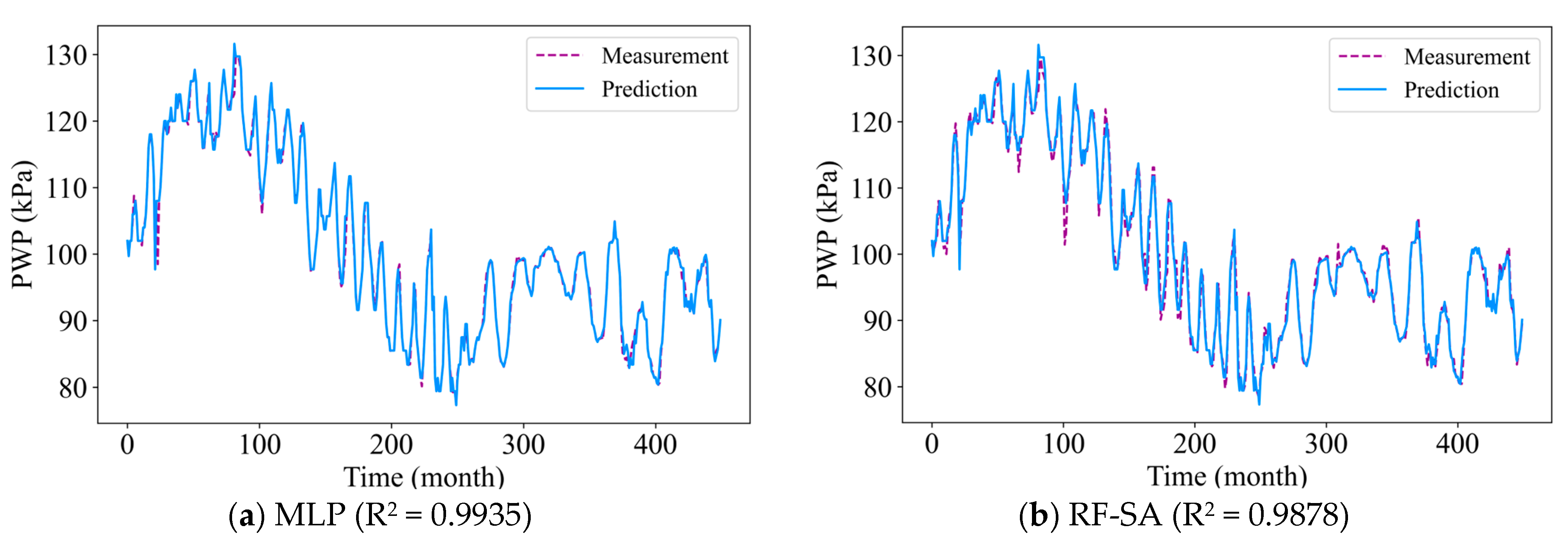 Applsci 14 04749 g007a