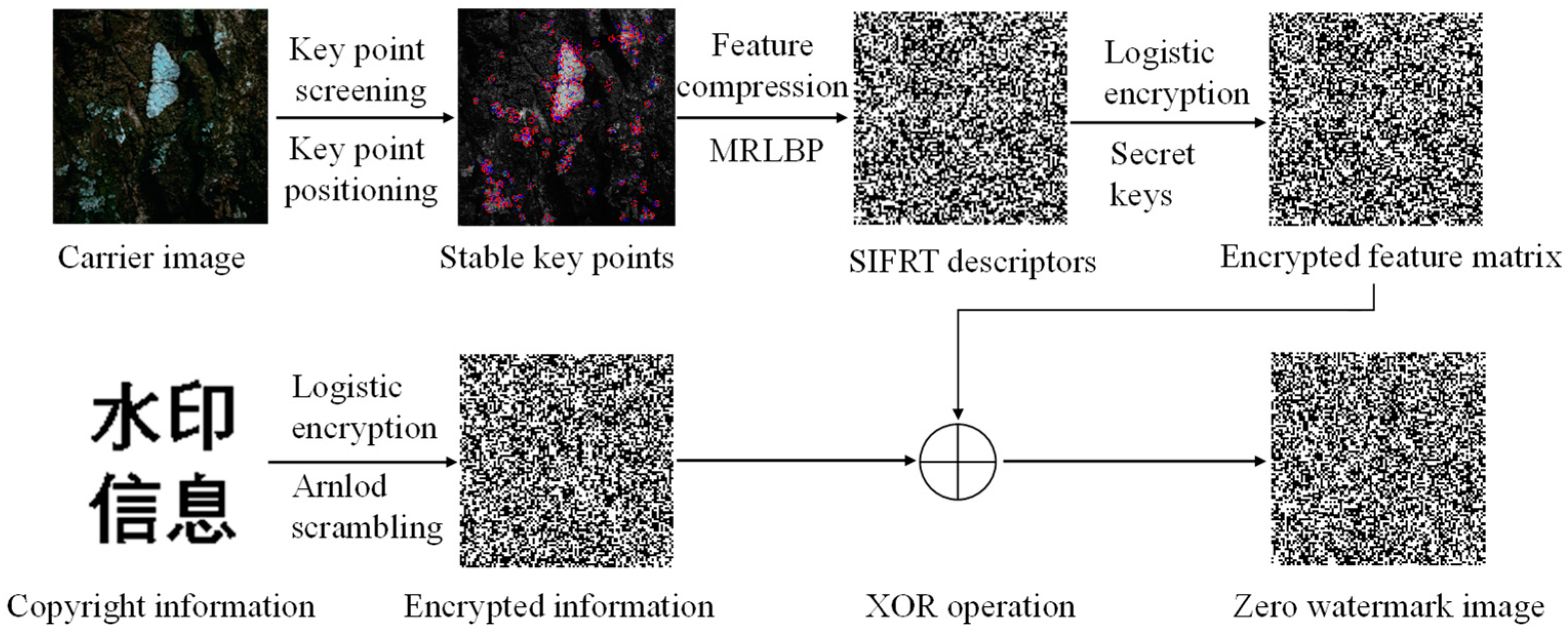 Applsci 14 04756 g004