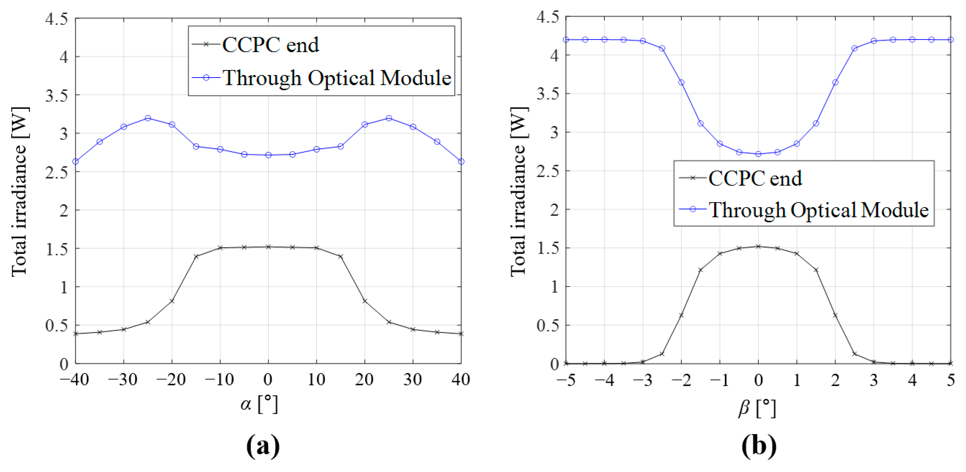 Applsci 14 04758 g007