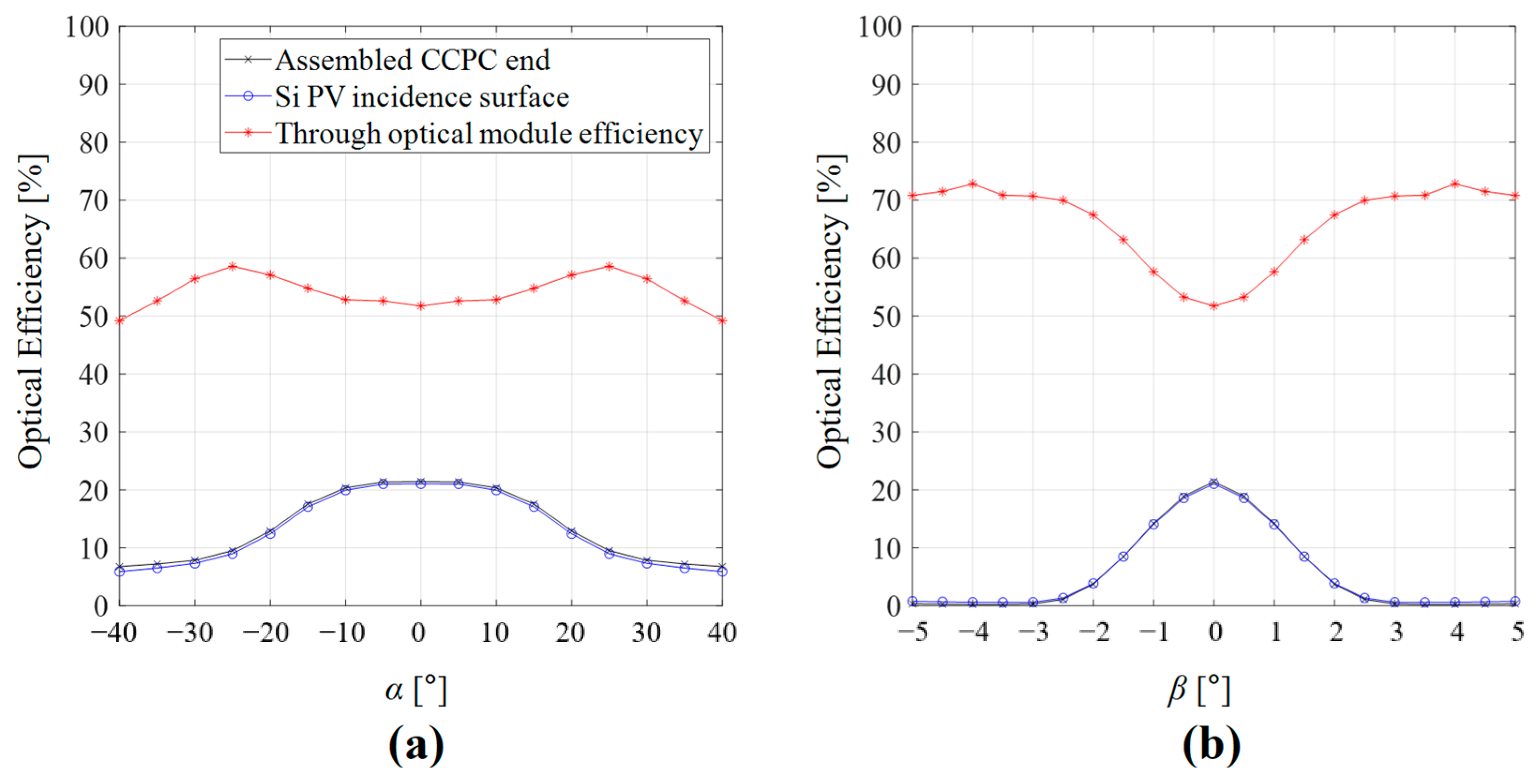 Applsci 14 04758 g012
