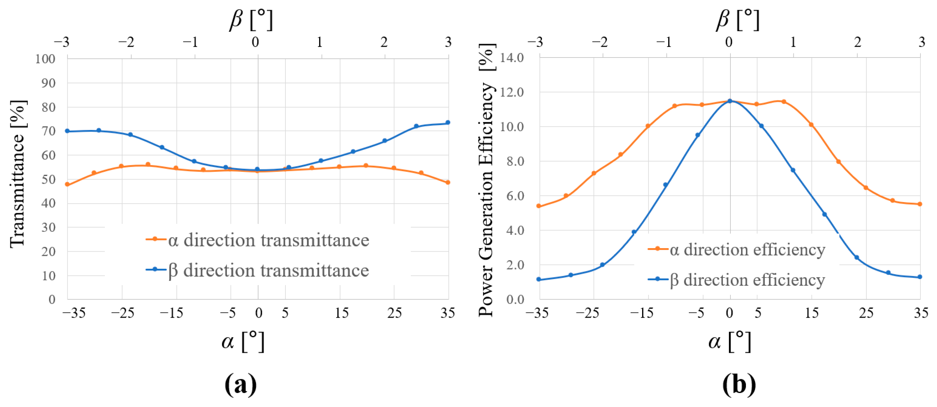 Applsci 14 04758 g014