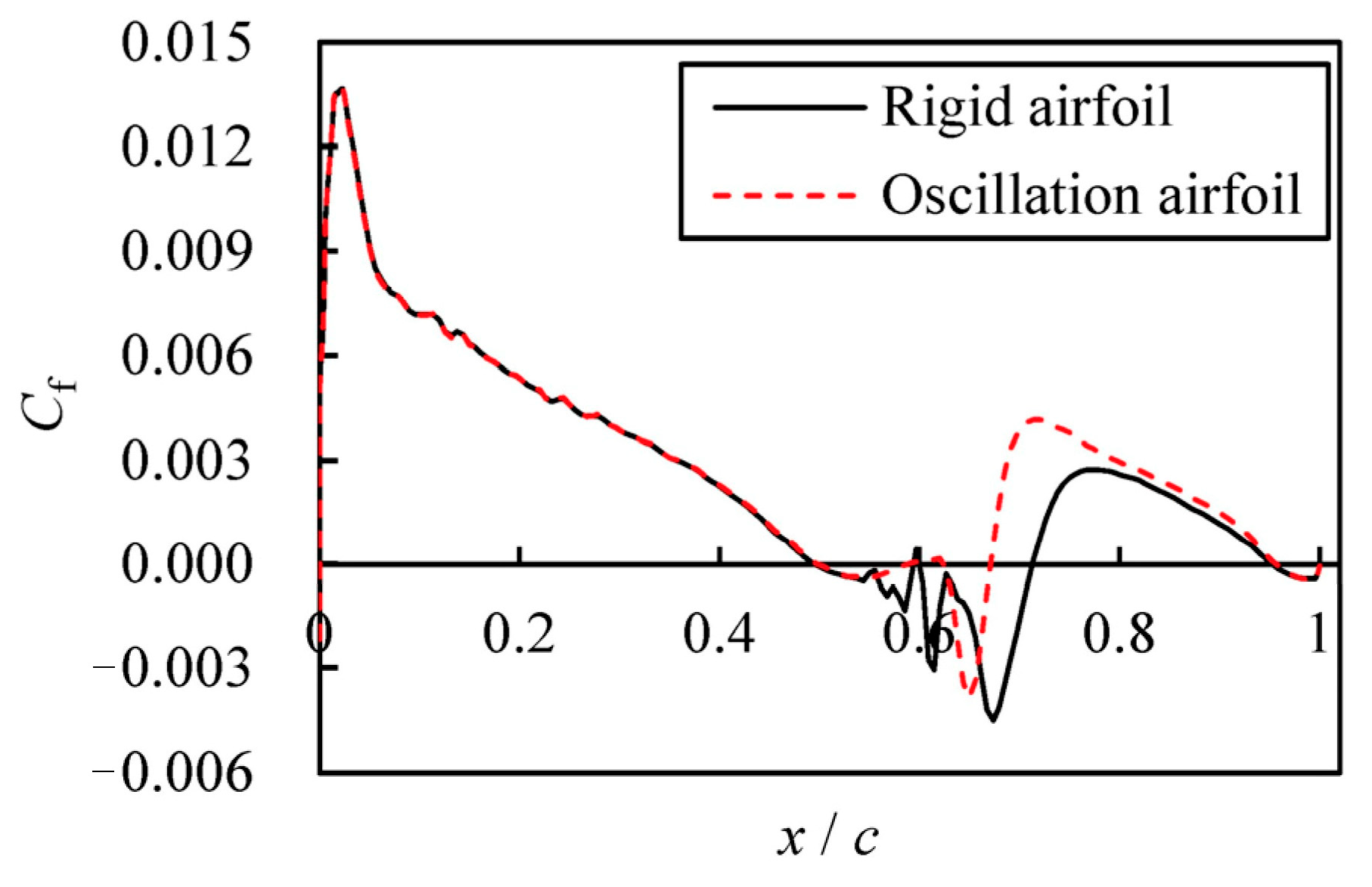 Applsci 14 04762 g013
