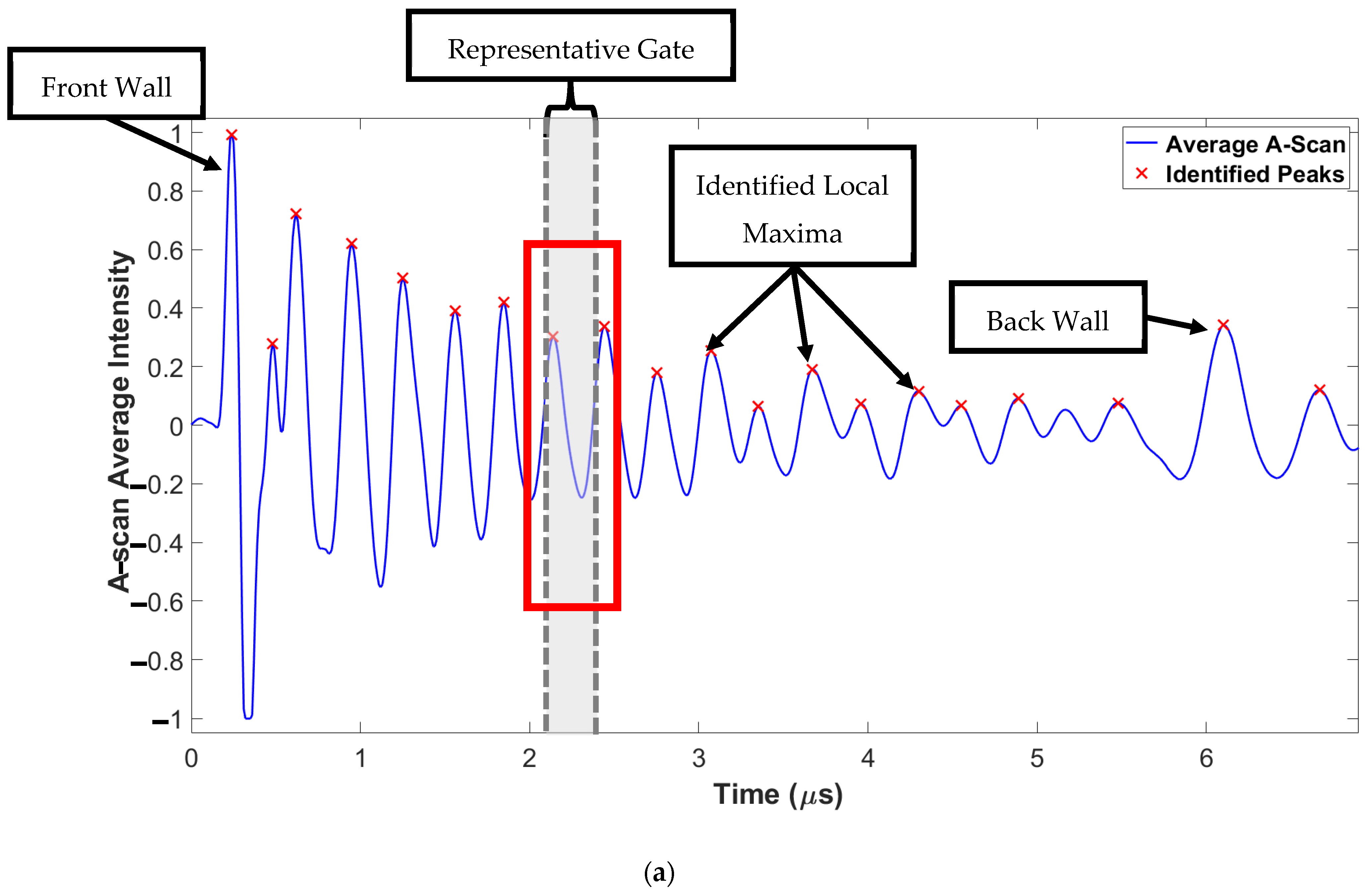 Applsci 14 04769 g002a