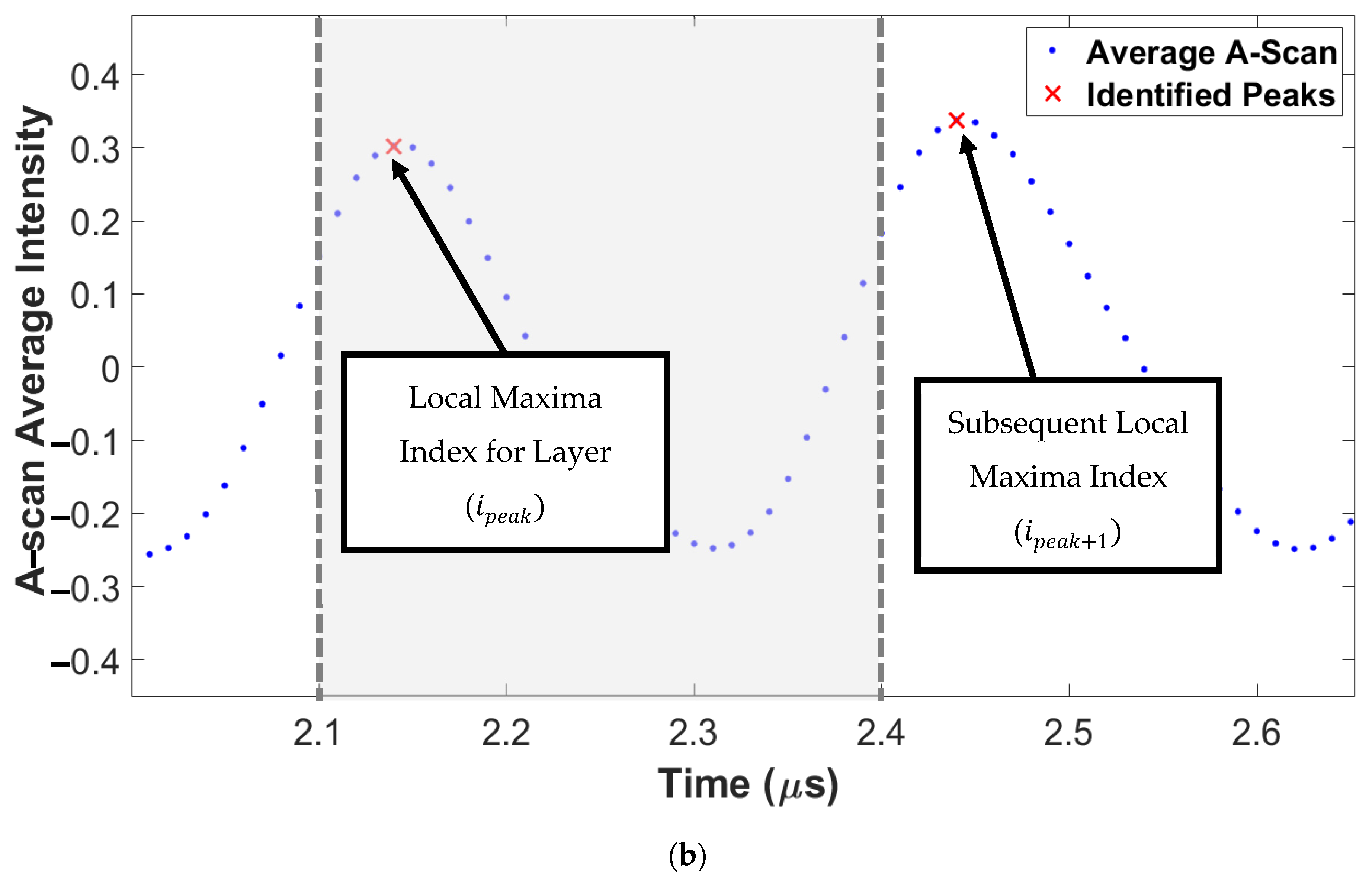 Applsci 14 04769 g002b
