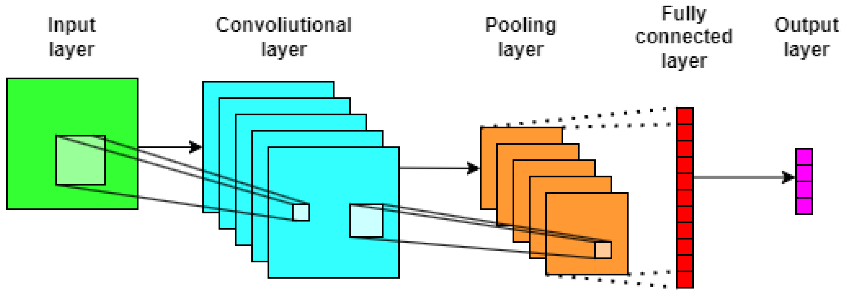 Applsci 14 04773 g001