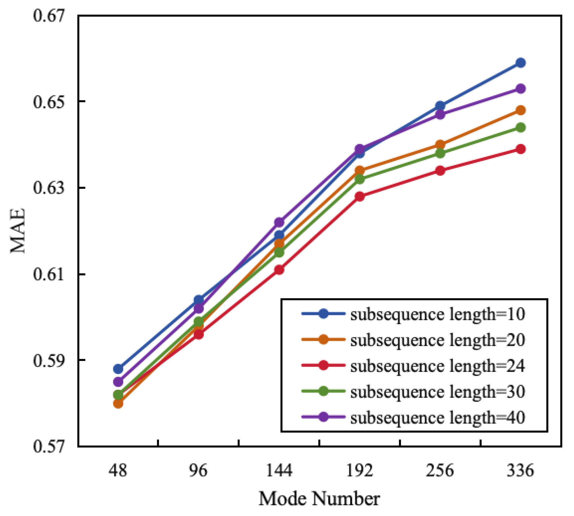 Applsci 14 04775 g010