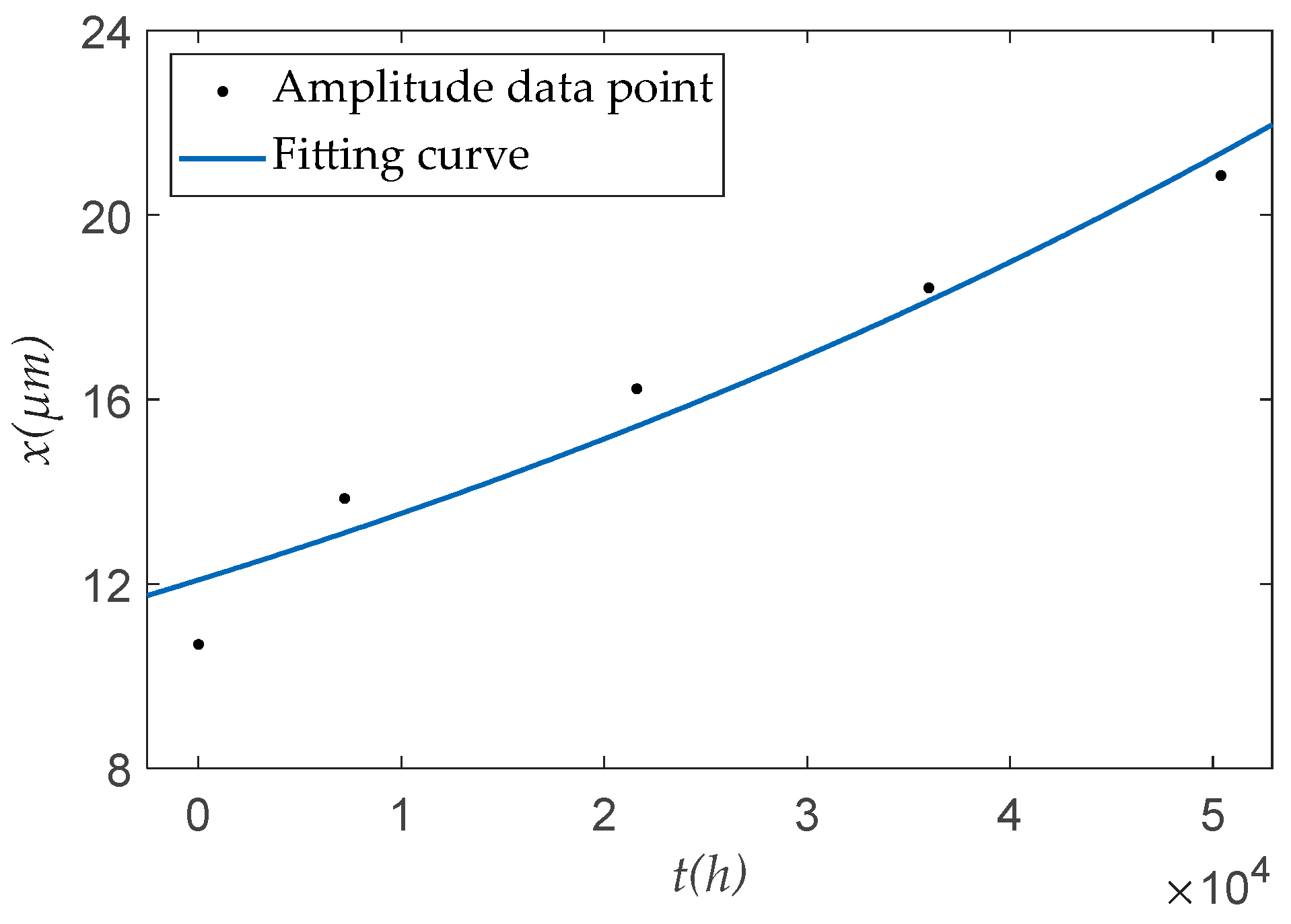 Applsci 14 04806 g021