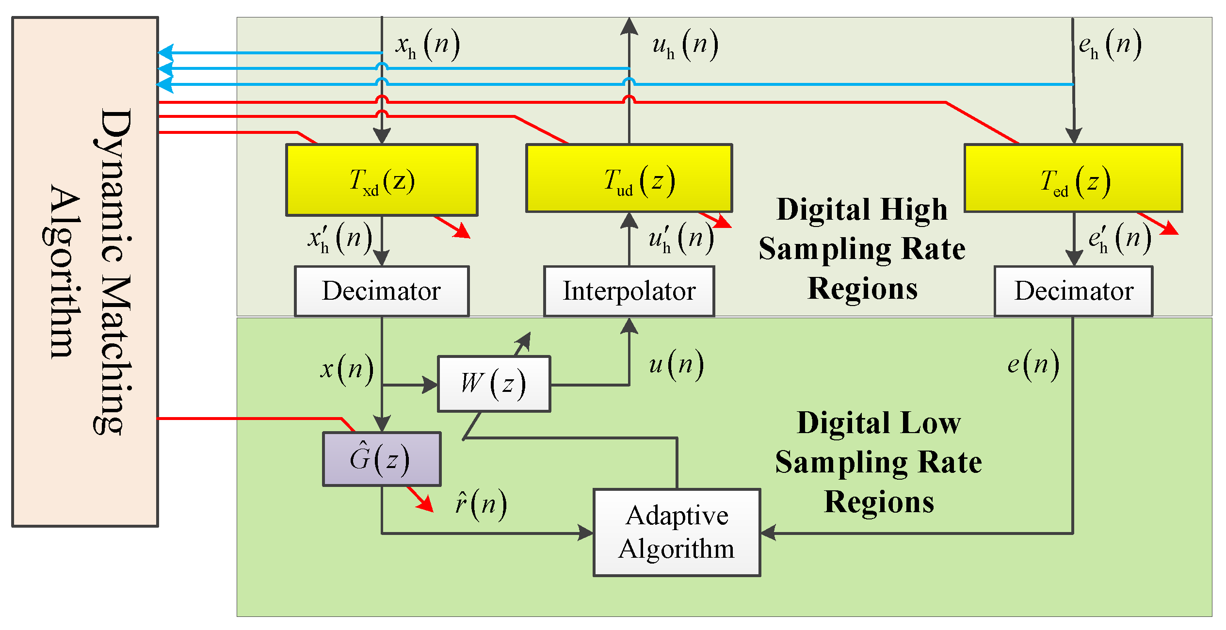 Dynamic Matching of Reconstruction and Anti-Aliasing Filters in ...
