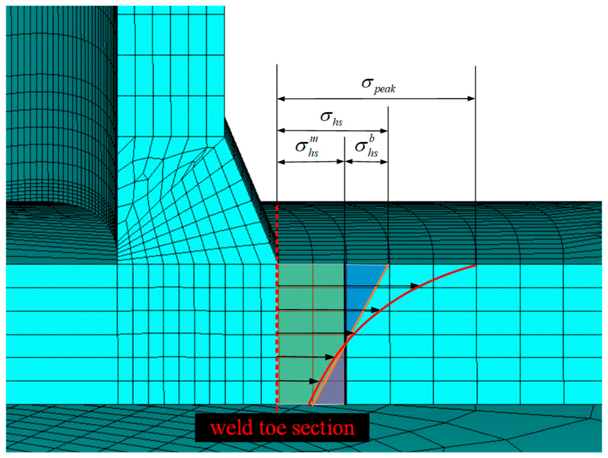 Applsci 14 04812 g004
