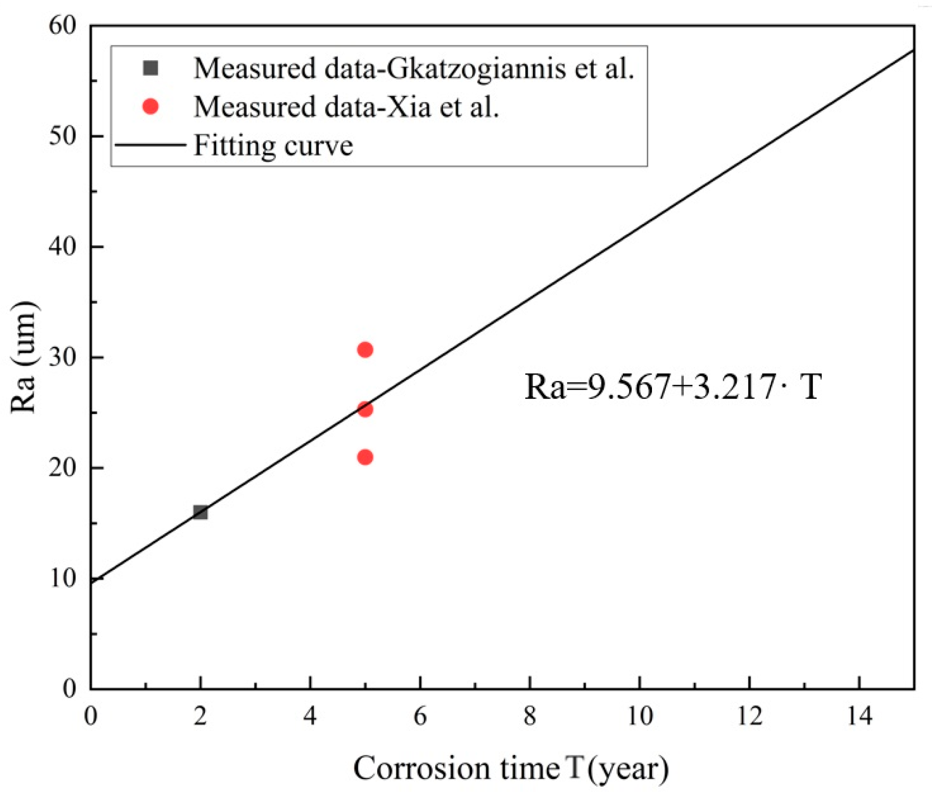 Applsci 14 04812 g009