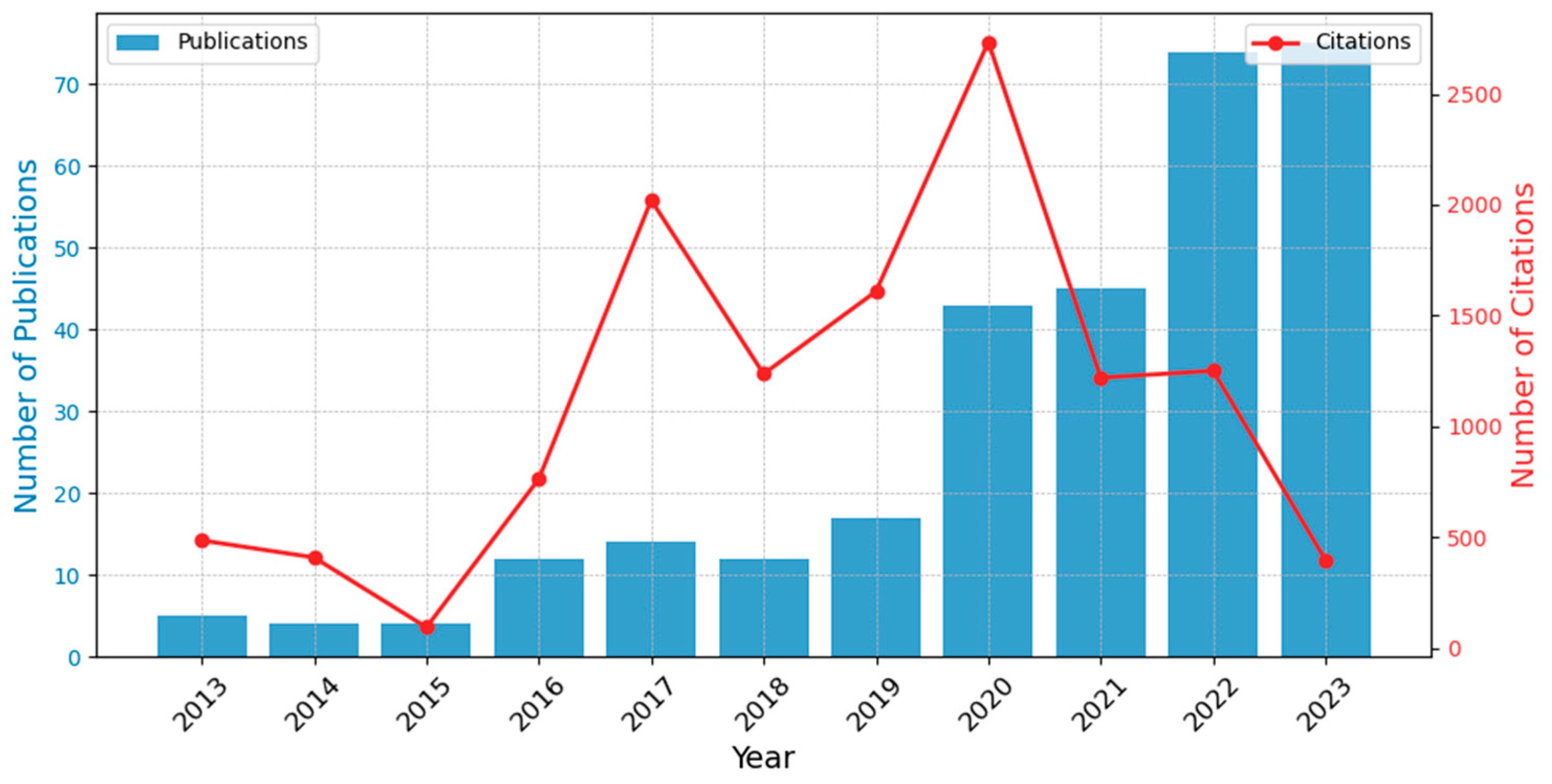 Applsci 14 04817 g003