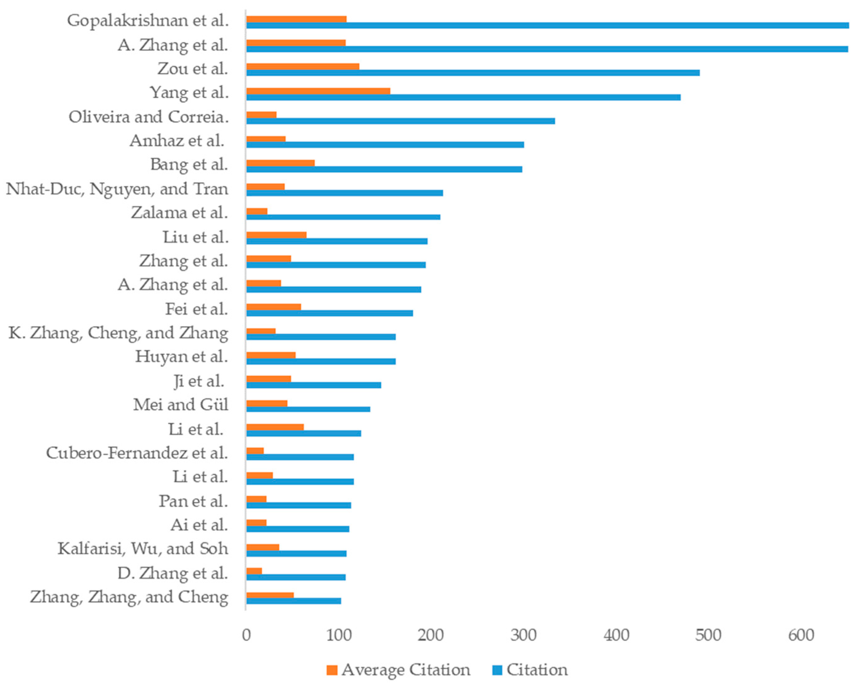 Applsci 14 04817 g004