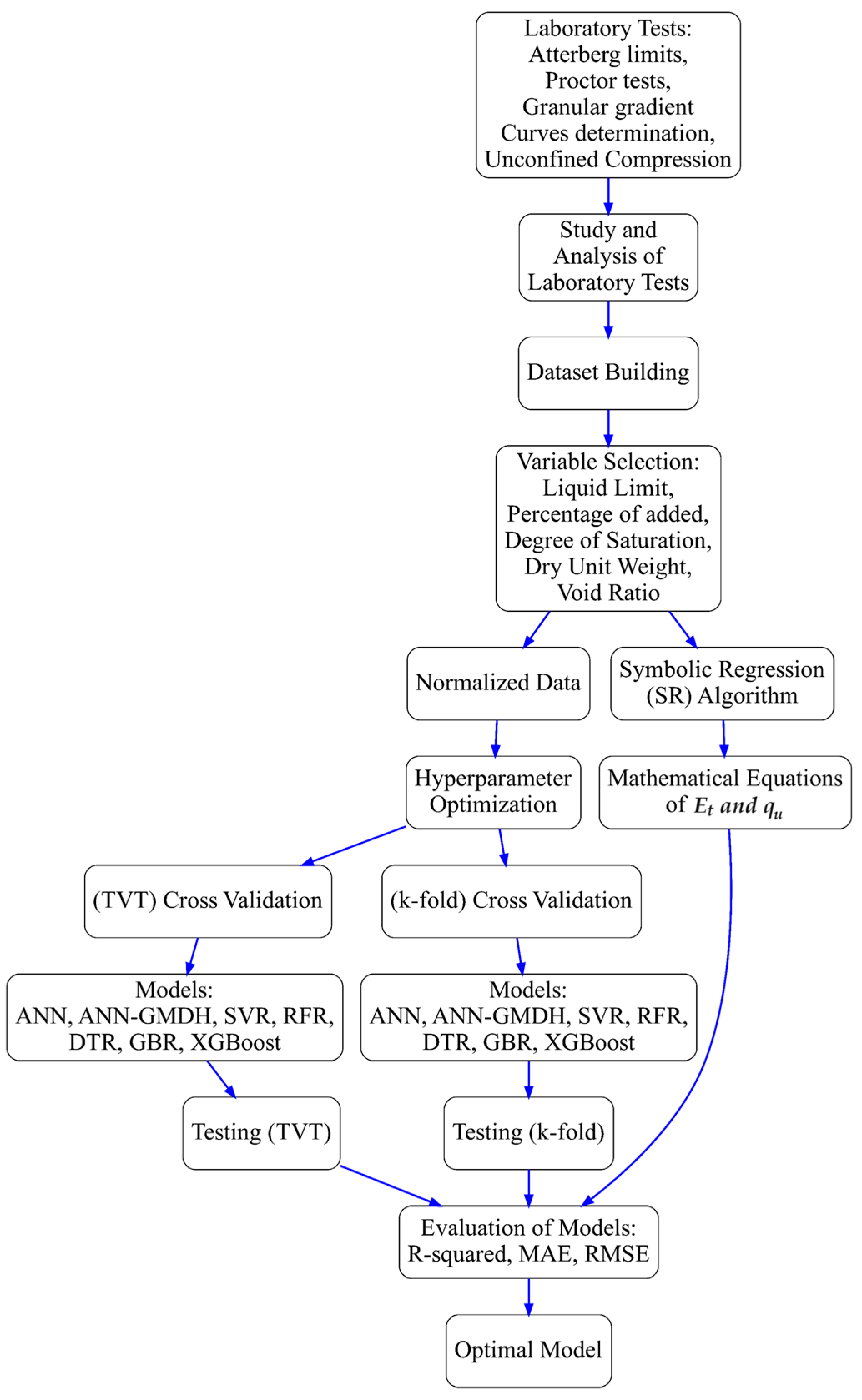 Applsci 14 04819 g001