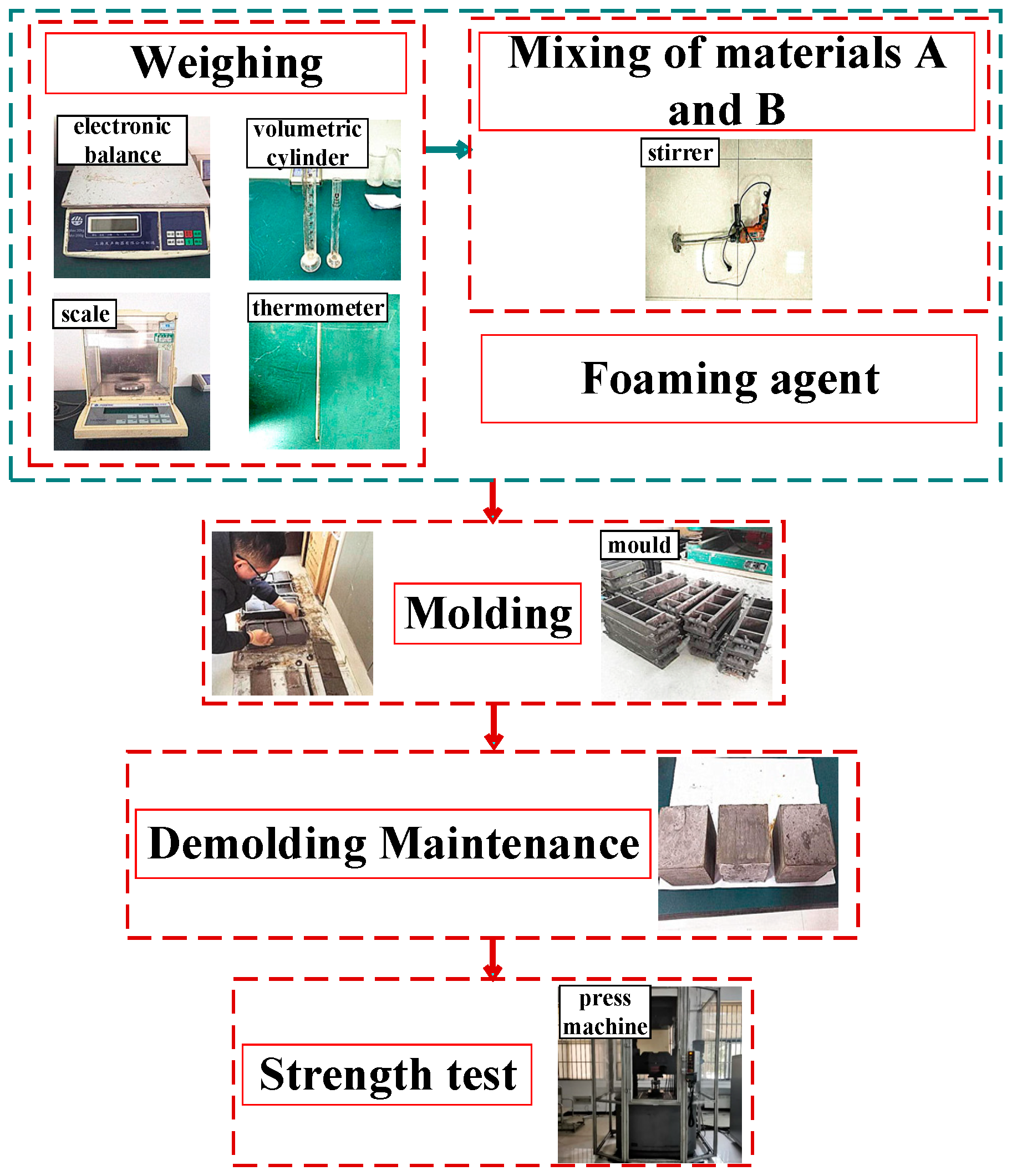 Applsci 14 04826 g003