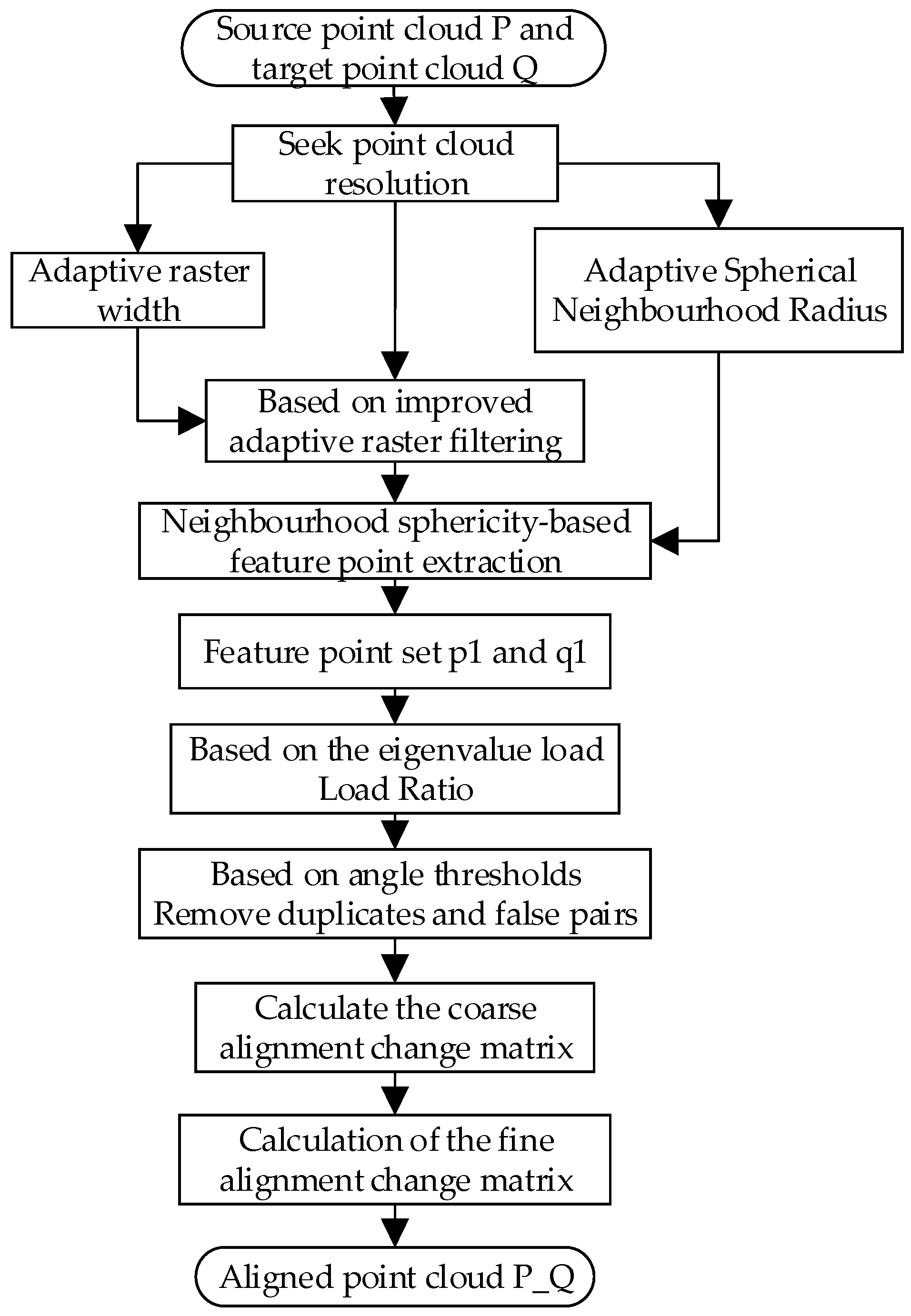 Applsci 14 04828 g001