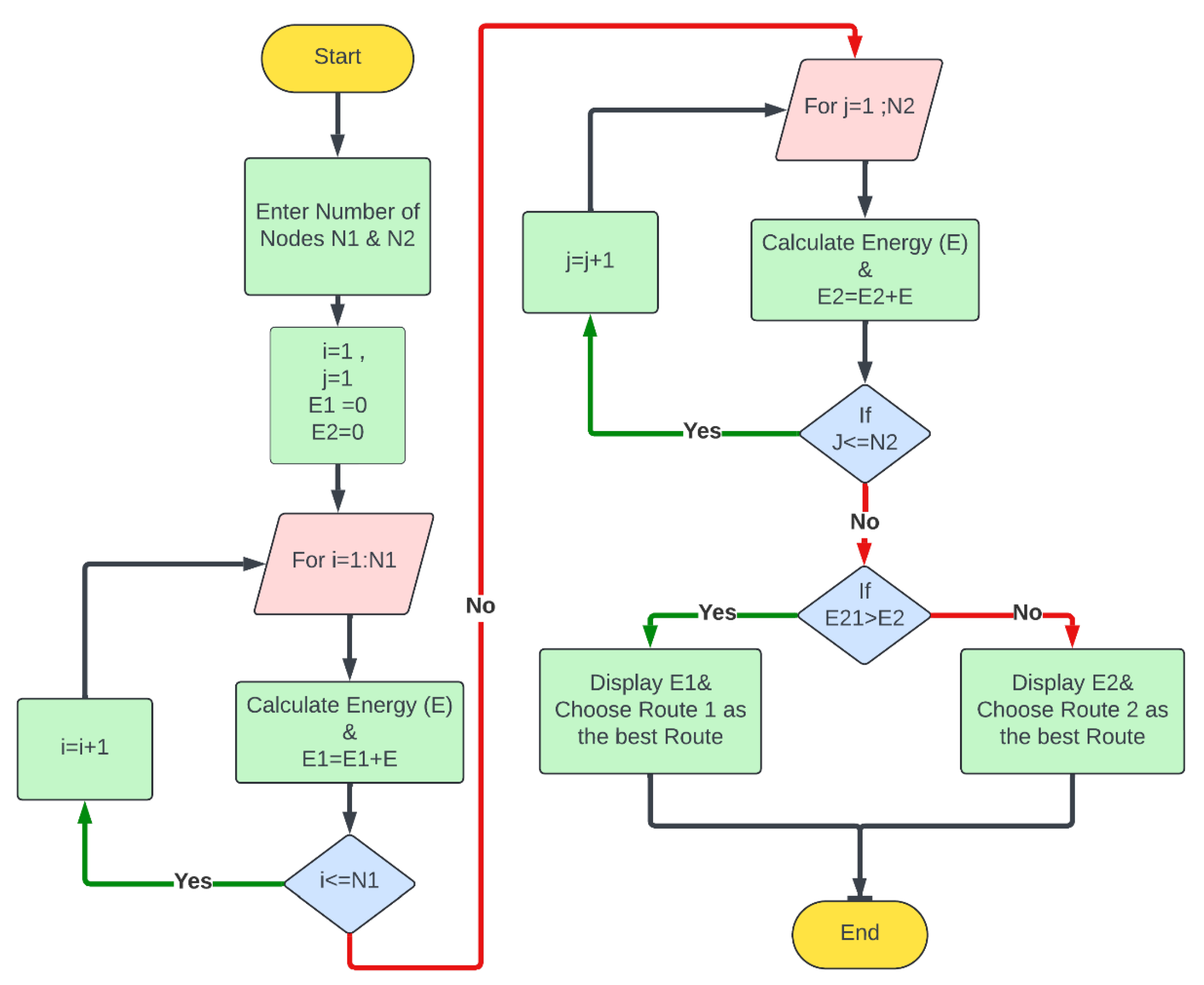 Applied Sciences | Free Full-Text | An Efficient GPS Algorithm for ...